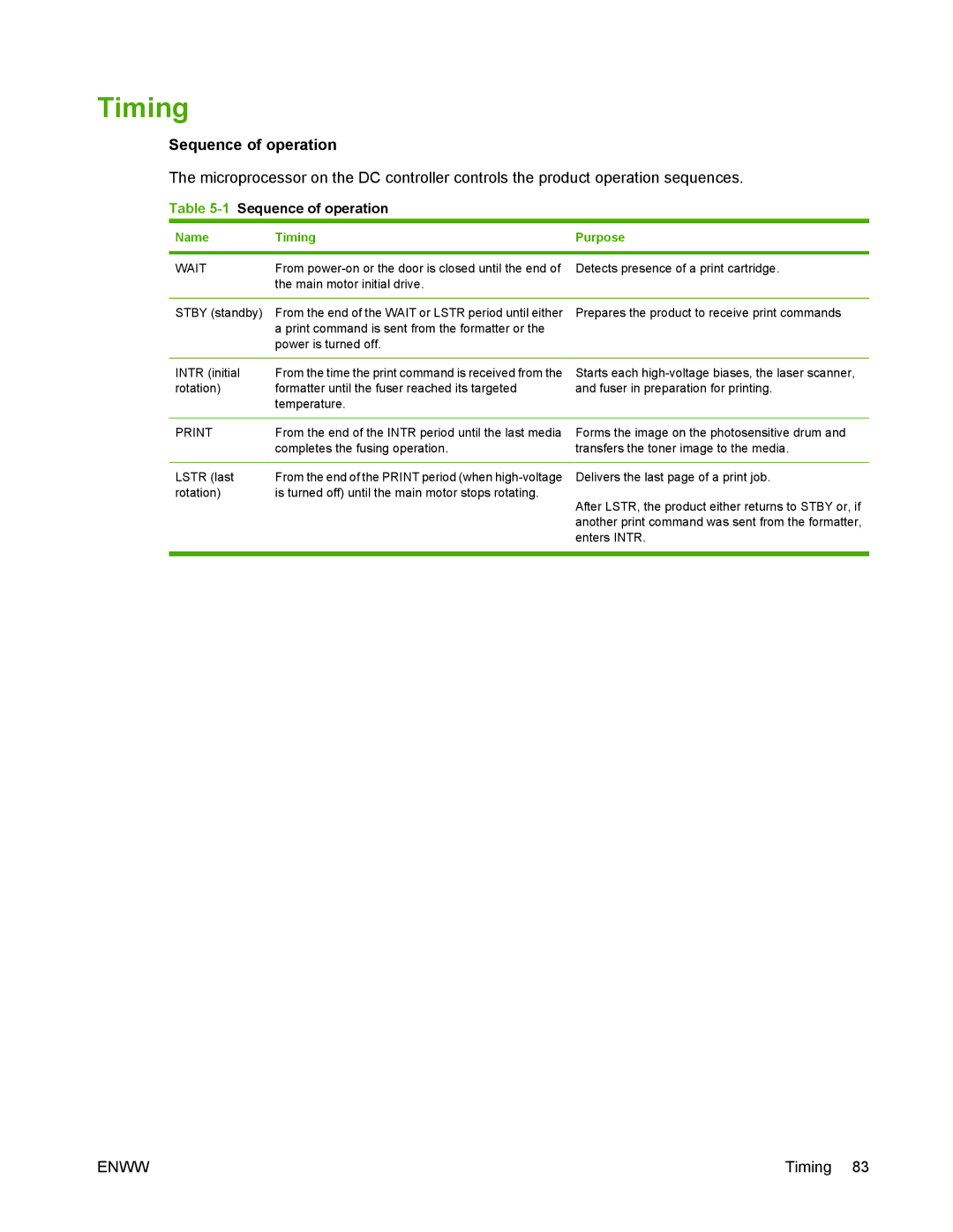 HP P2050 manual 1Sequence of operation, Name Timing Purpose 