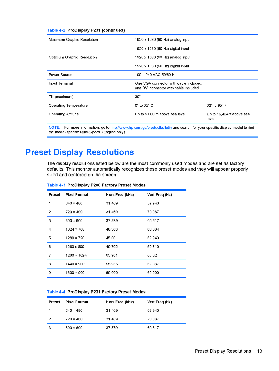 HP P231 manual Preset Display Resolutions 