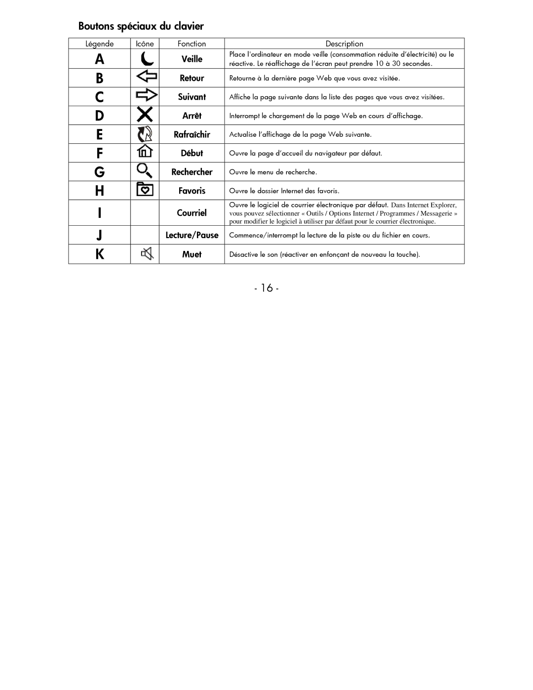 HP P2358AA manual Boutons spéciaux du clavier, Veille 