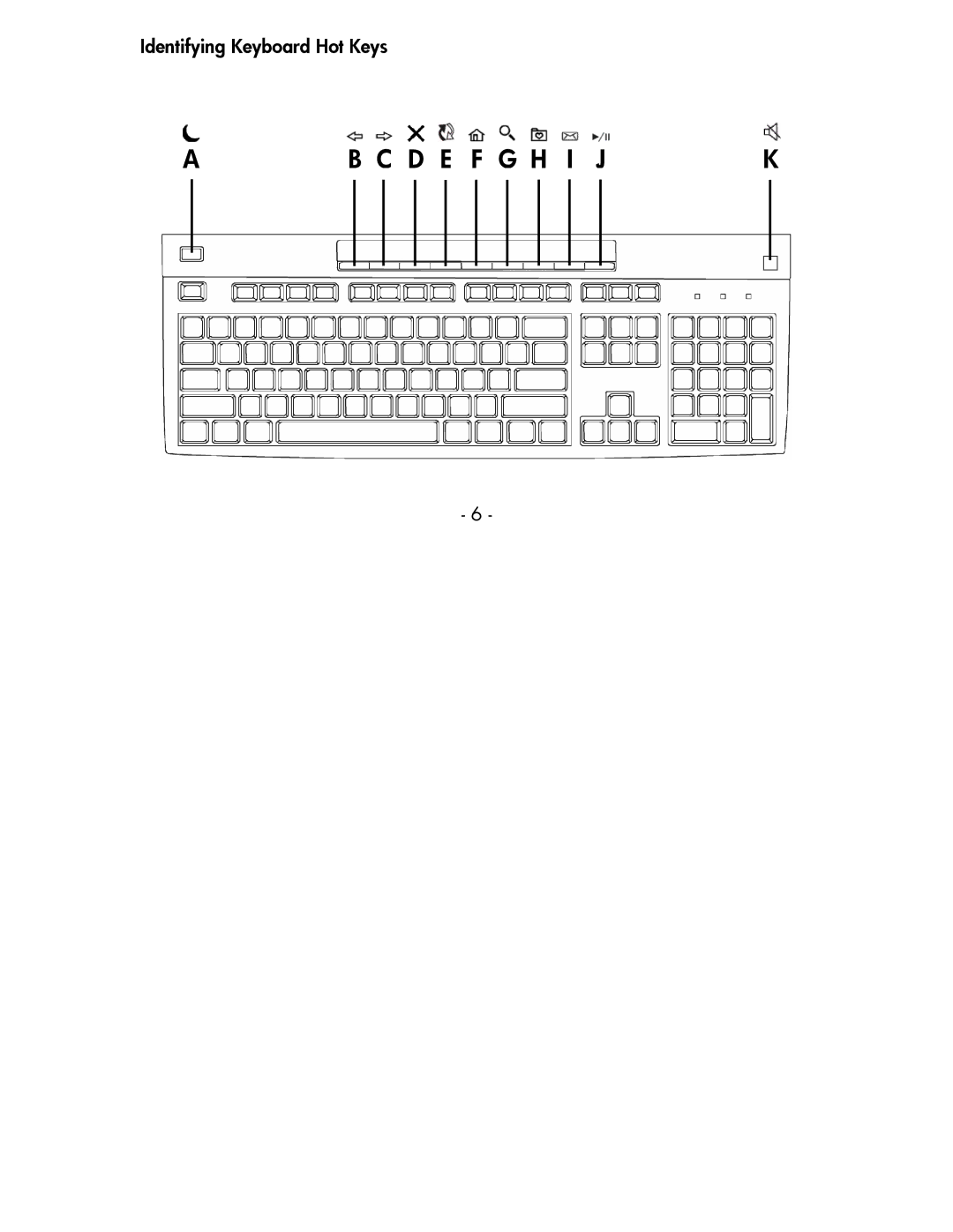 HP P2358AA manual Ab C D E F G H I Jk, Identifying Keyboard Hot Keys 