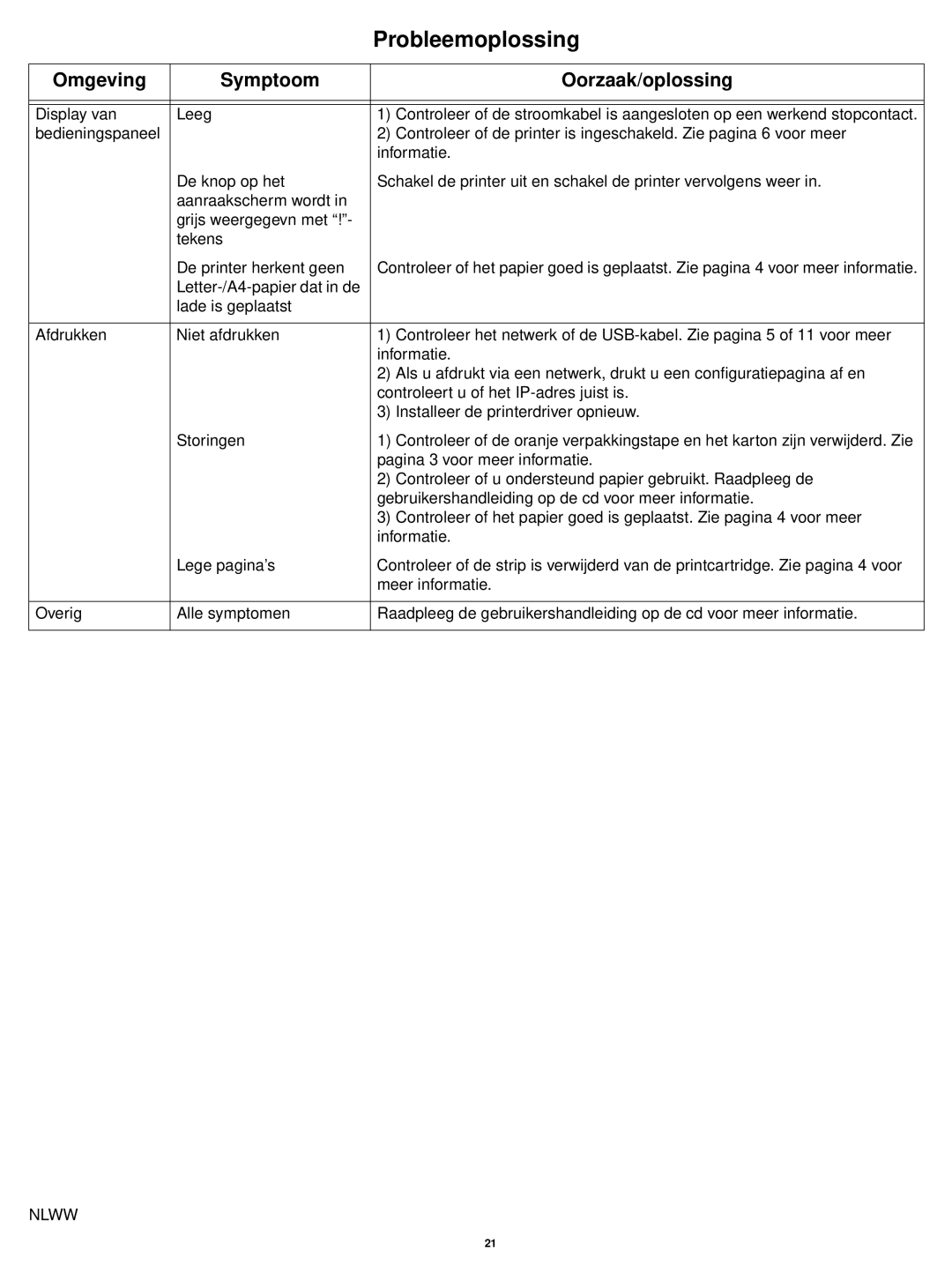 HP P3005 manual Probleemoplossing, Omgeving Symptoom Oorzaak/oplossing 