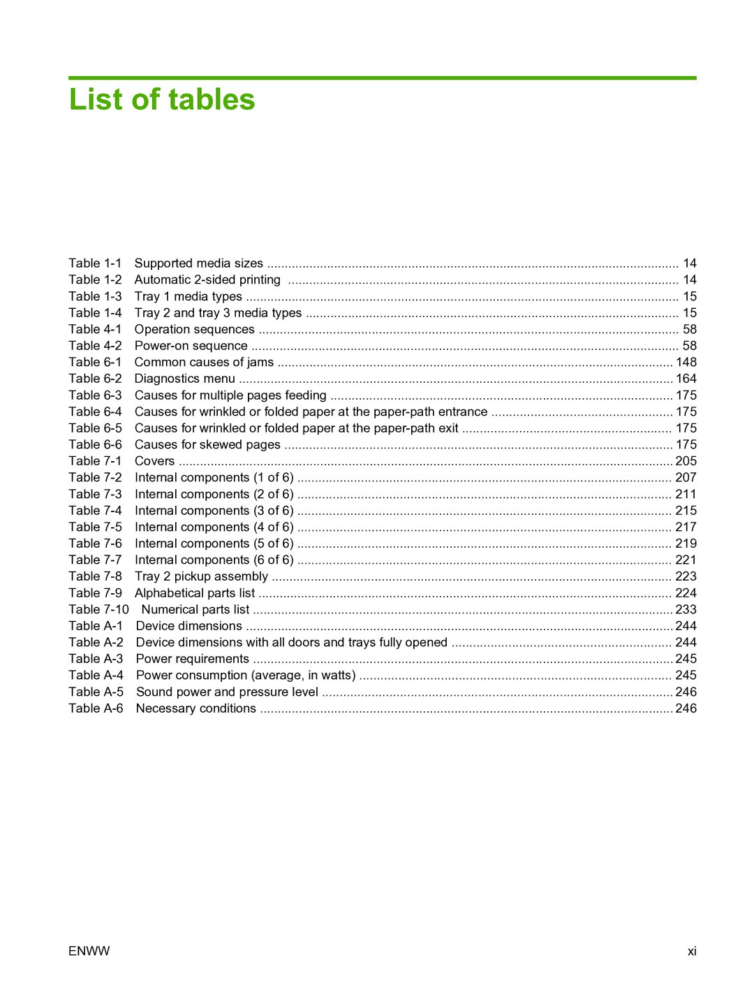 HP P3005 manual Diagnostics menu, Causes for multiple pages feeding, Causes for skewed pages, Covers, Internal components 1 