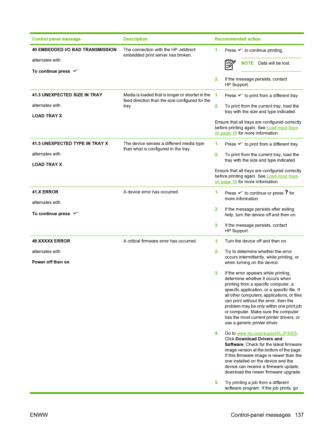 HP P3005 manual Embedded I/O BAD Transmission, Unexpected Size in Tray, Load Tray, Unexpected Type in Tray, Xxxxx Error 