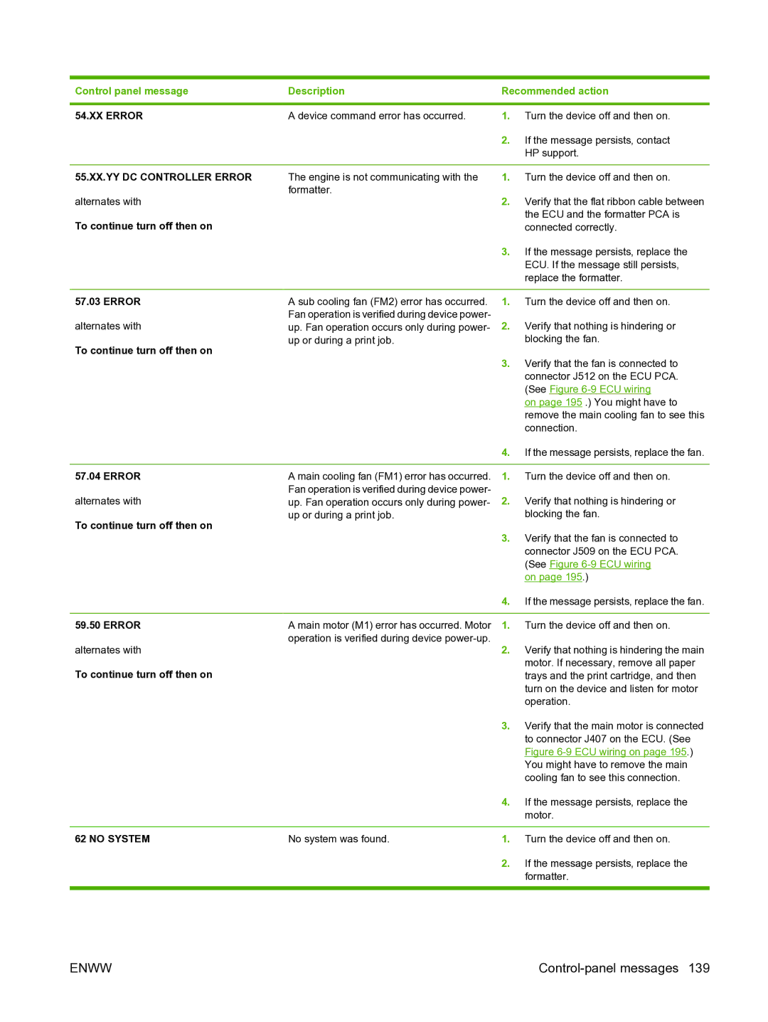 HP P3005 manual 55.XX.YY DC Controller Error, Alternates with Formatter To continue turn off then on, No System 