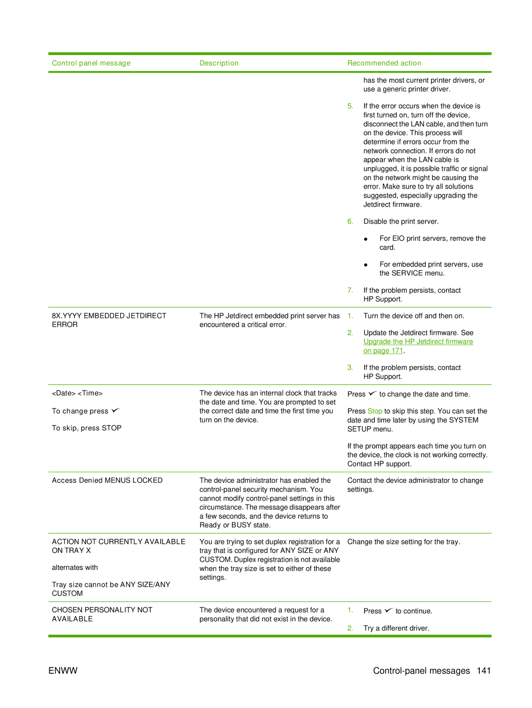 HP P3005 manual 8X.YYYY Embedded Jetdirect, Action not Currently Available, On Tray, Custom Chosen Personality not 