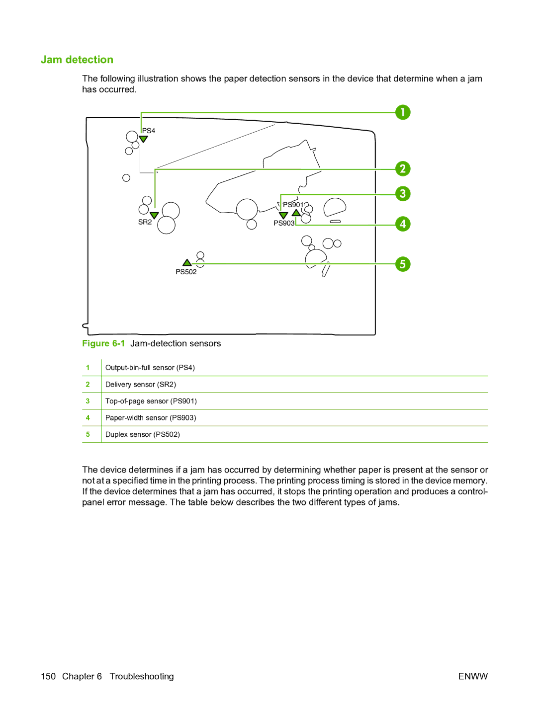 HP P3005 manual Jam detection, 1Jam-detection sensors 