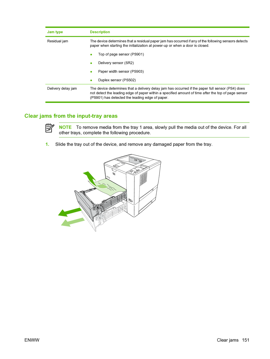 HP P3005 manual Clear jams from the input-tray areas, Jam type Description 