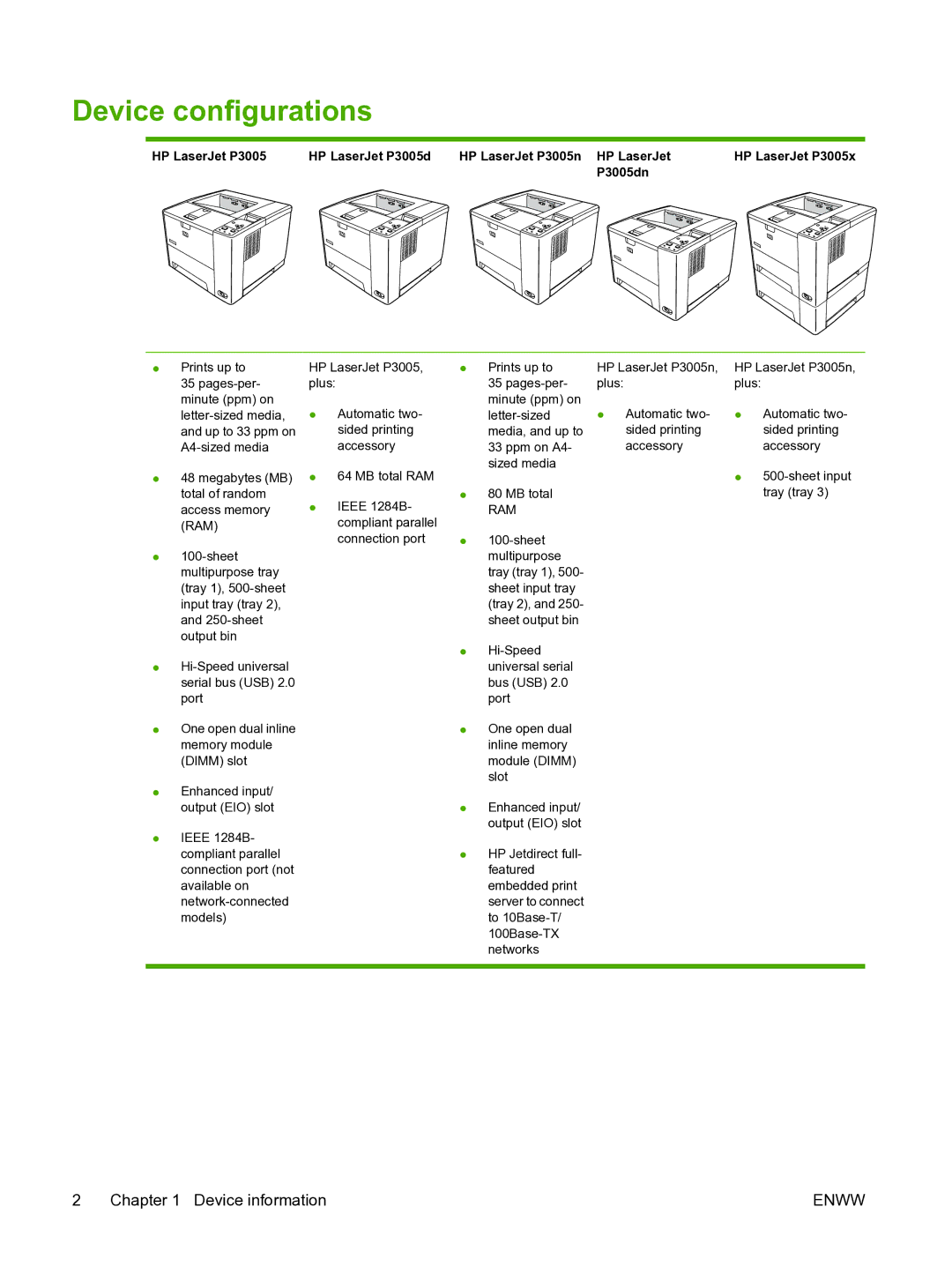 HP manual Device configurations, P3005dn 