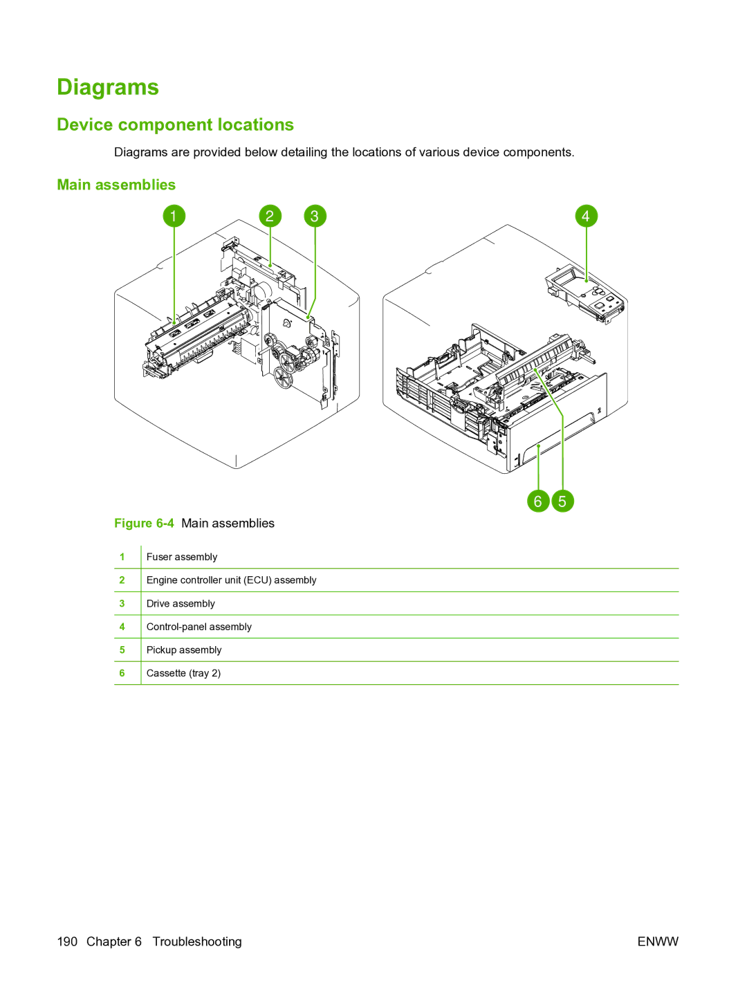 HP P3005 manual Diagrams, Device component locations, Main assemblies 