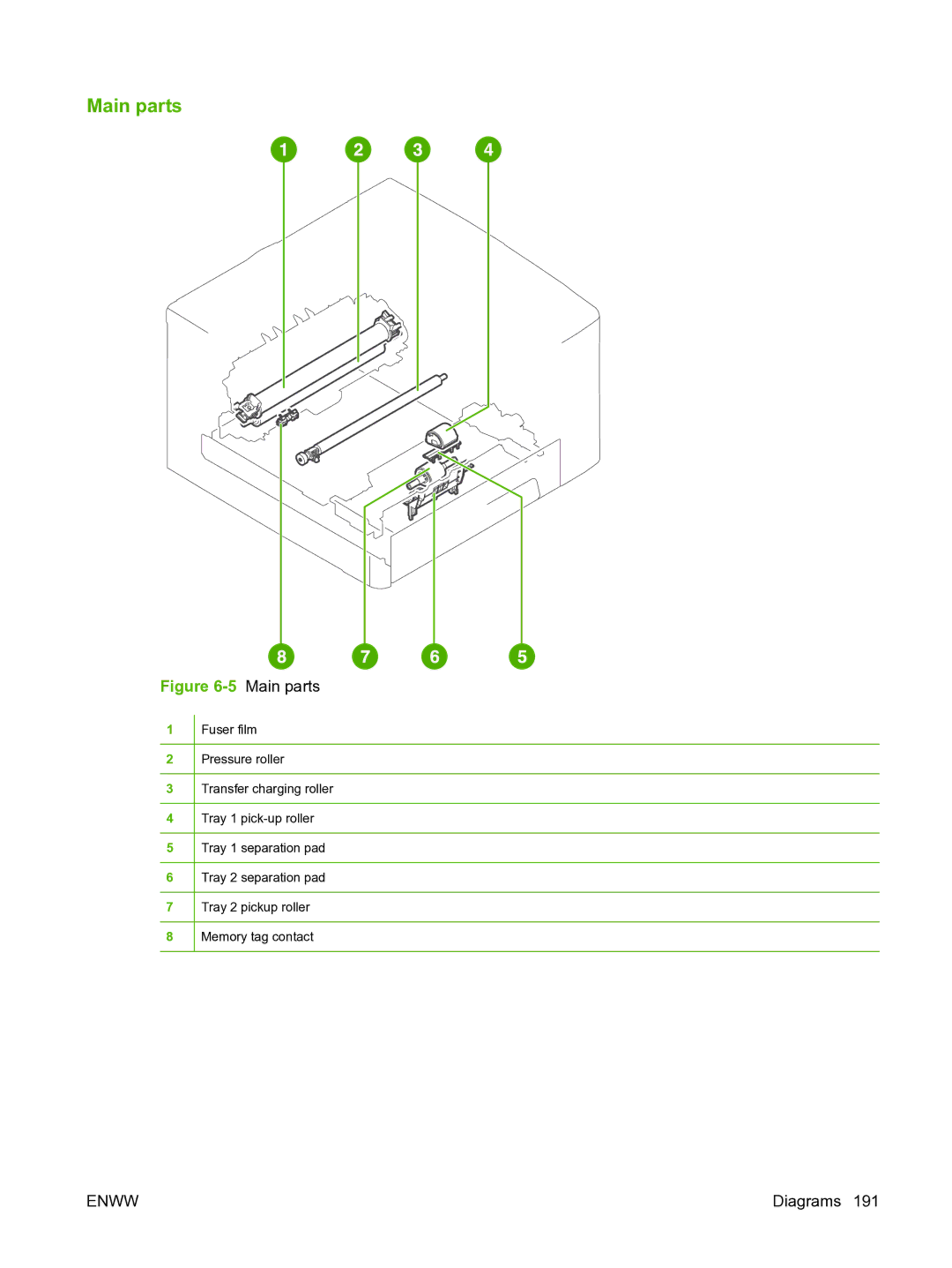 HP P3005 manual Main parts 