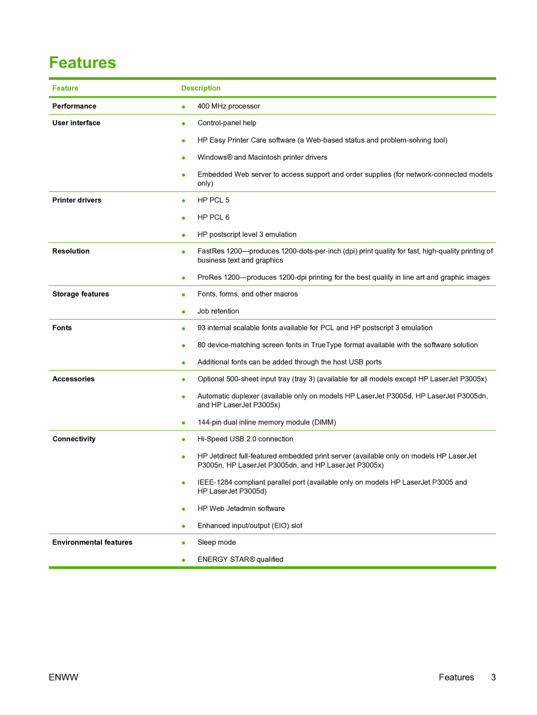 HP P3005 manual Features, Feature Description 