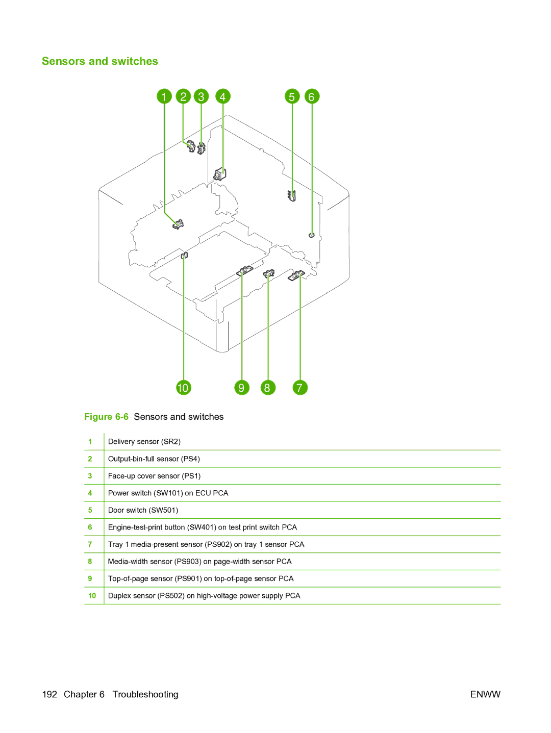 HP P3005 manual 6Sensors and switches 