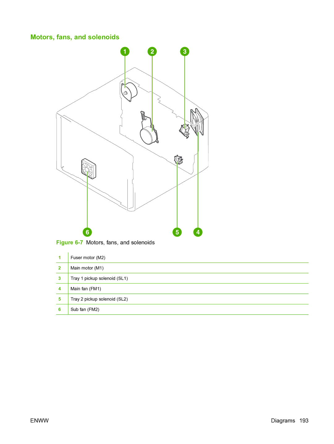 HP P3005 manual 7Motors, fans, and solenoids 