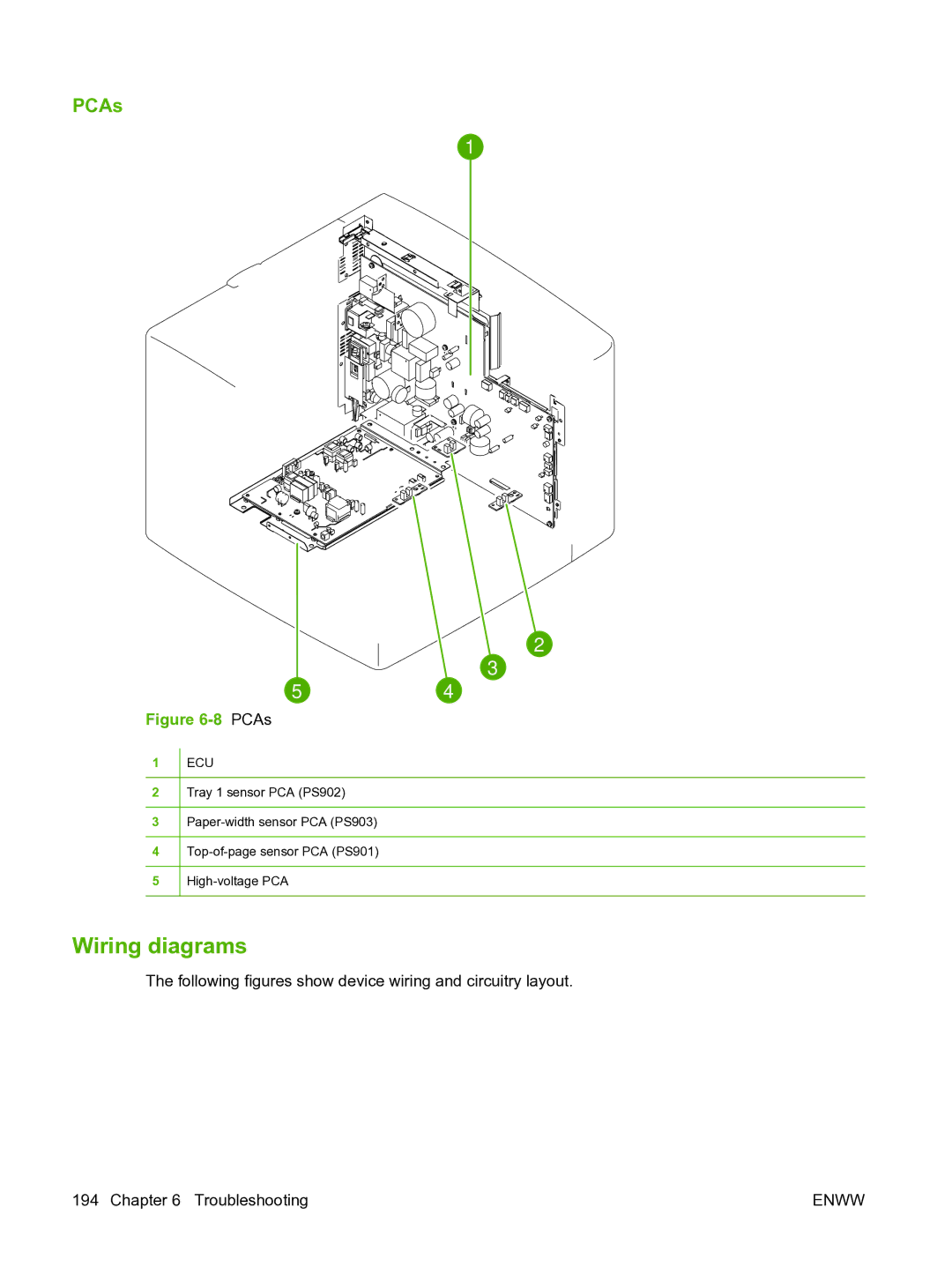 HP P3005 manual Wiring diagrams, PCAs 