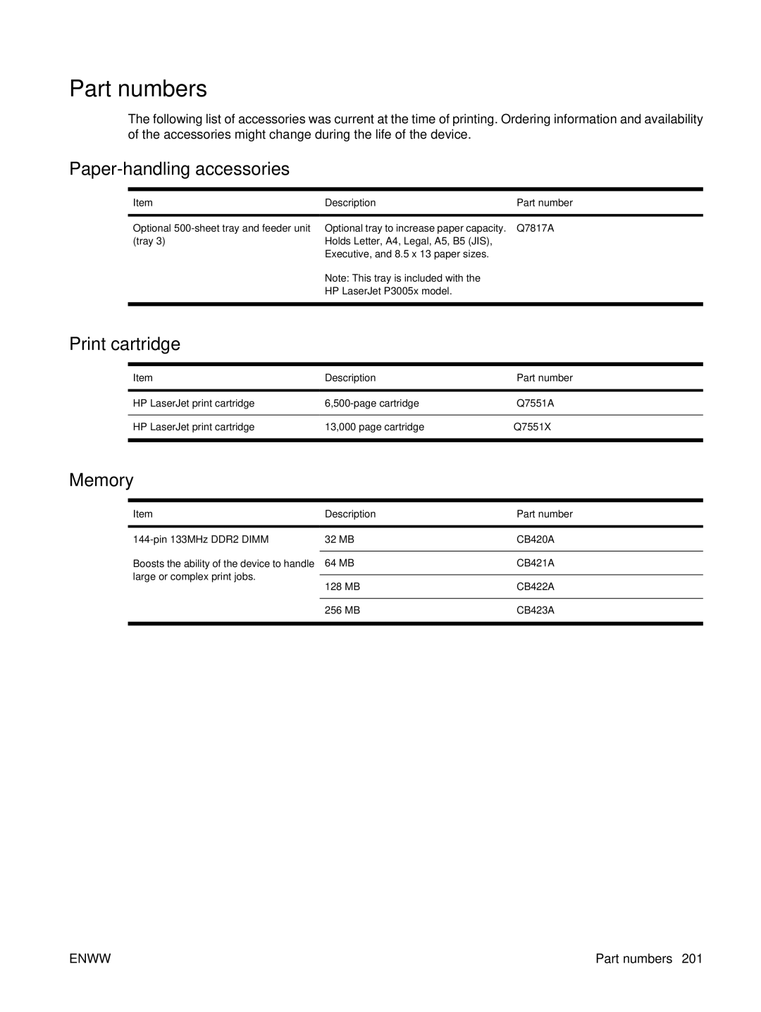 HP P3005 manual Part numbers, Paper-handling accessories, Print cartridge, Memory, Description Part number 