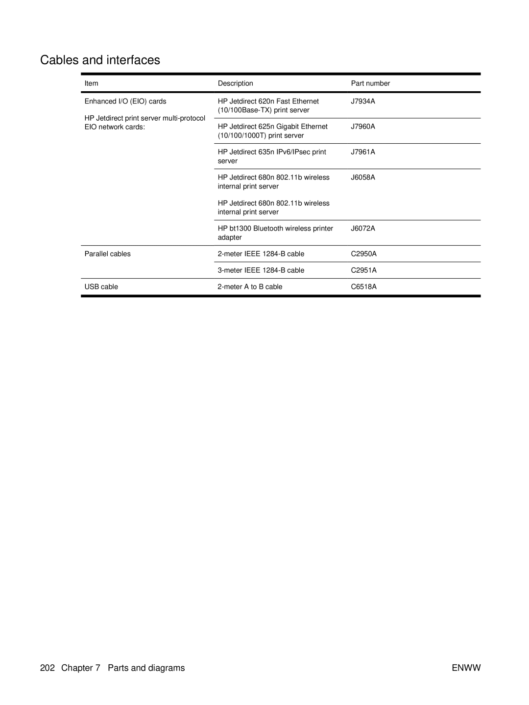 HP P3005 manual Cables and interfaces 