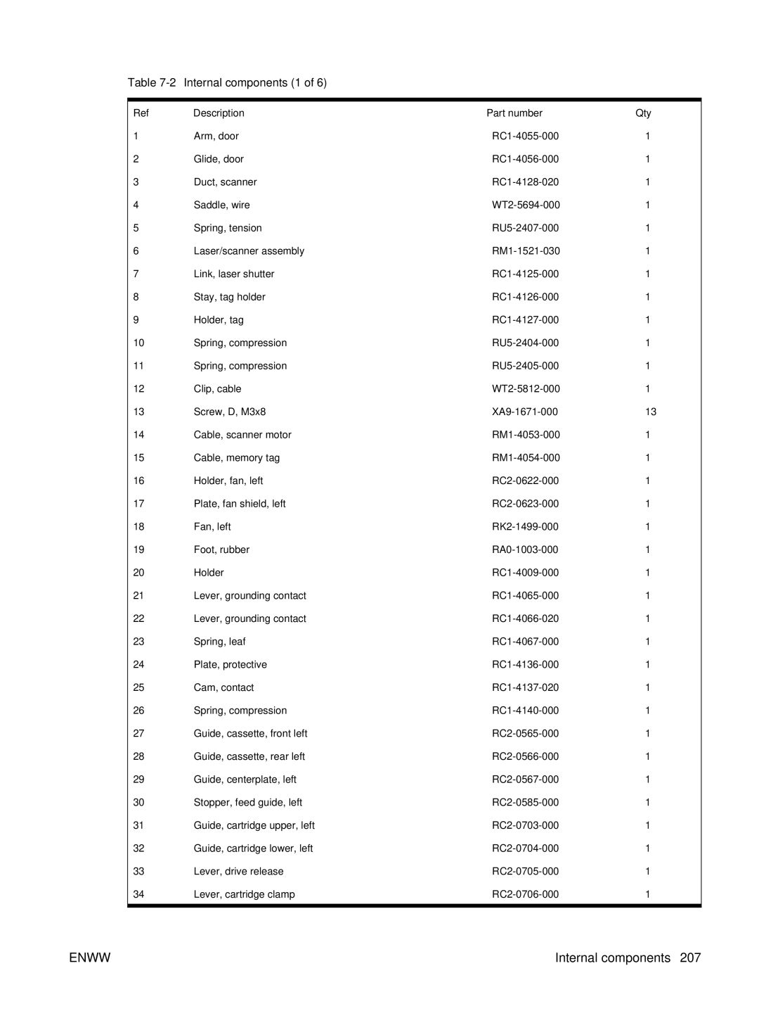 HP P3005 manual 2Internal components 1 