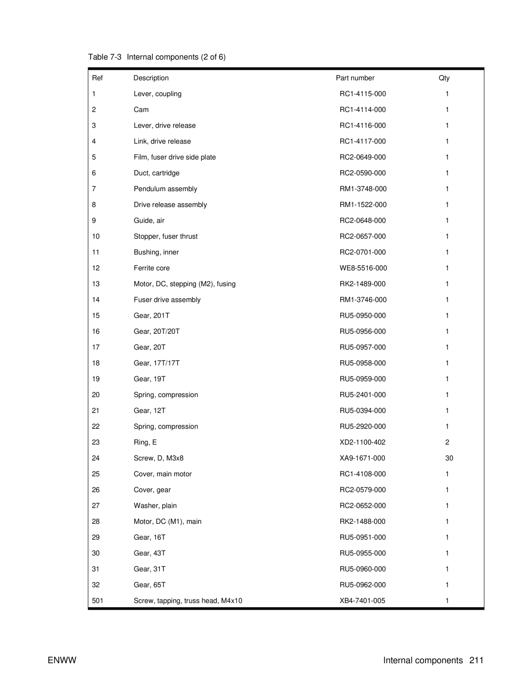 HP P3005 manual 3Internal components 2, Description Part number Qty 