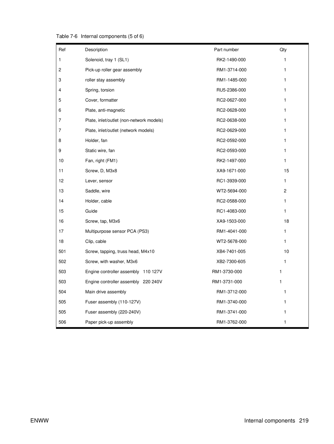 HP P3005 manual 6Internal components 5 