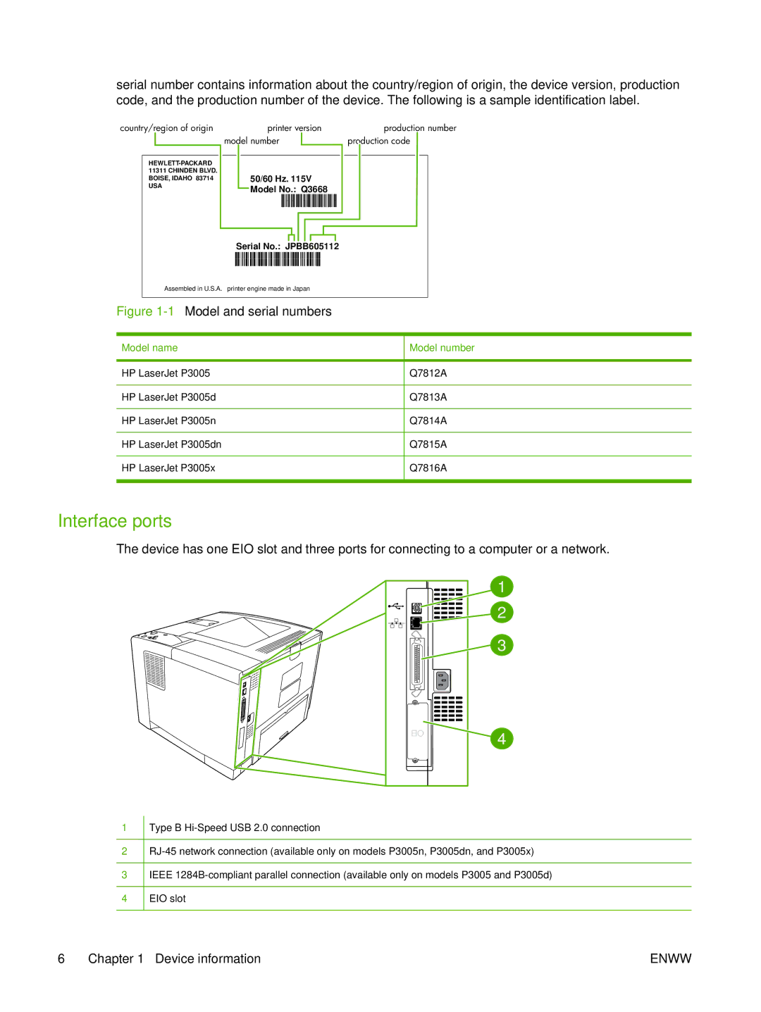 HP P3005 manual Interface ports, Model name Model number 