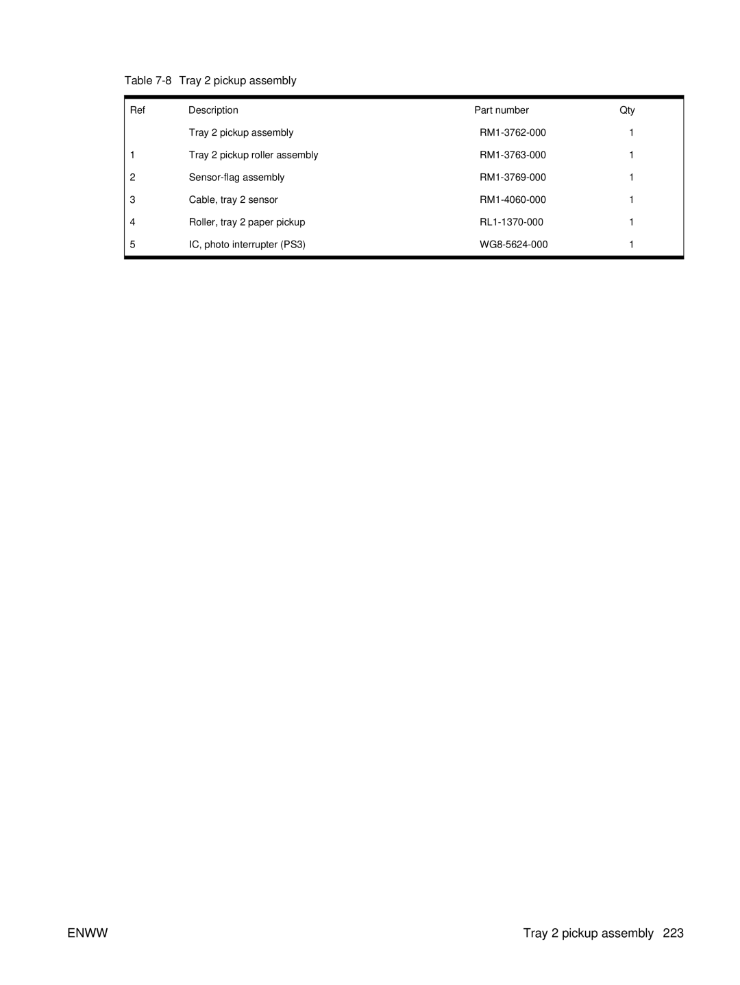 HP P3005 manual 8Tray 2 pickup assembly 