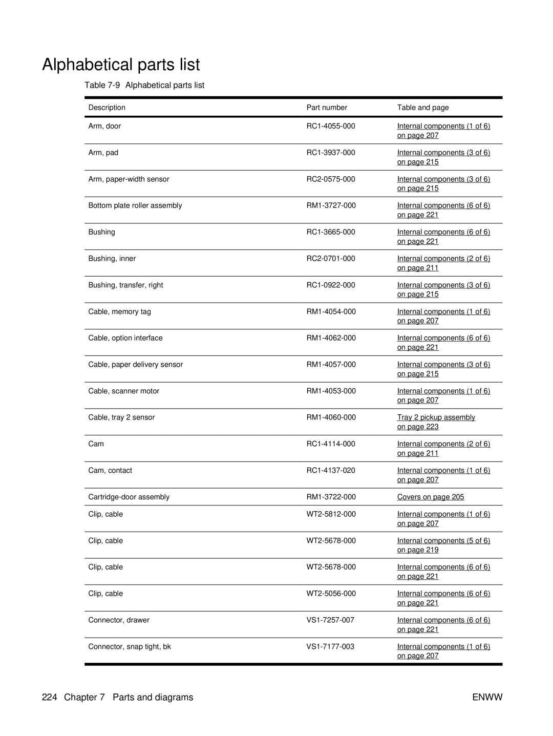 HP P3005 manual 9Alphabetical parts list 