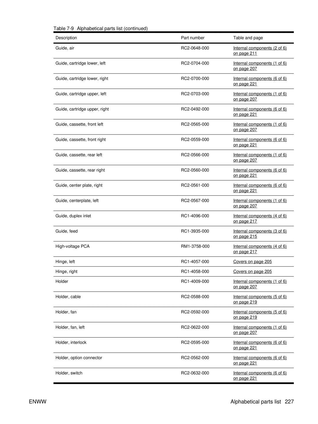 HP P3005 manual Internal components 4 