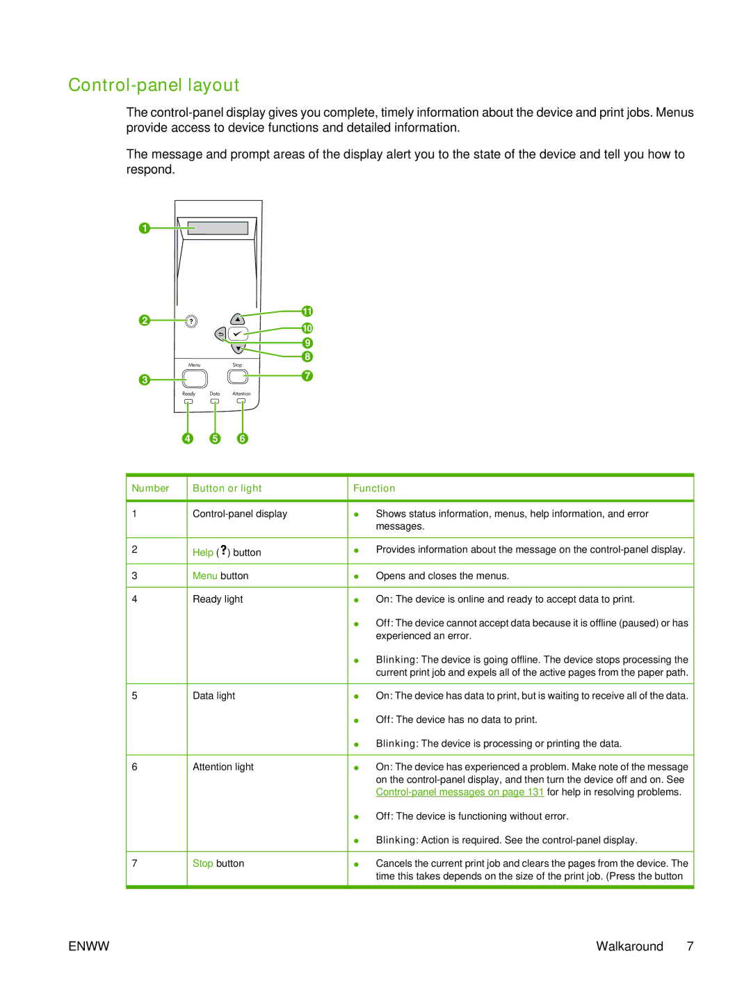 HP P3005 manual Control-panel layout, Number Button or light, Function 