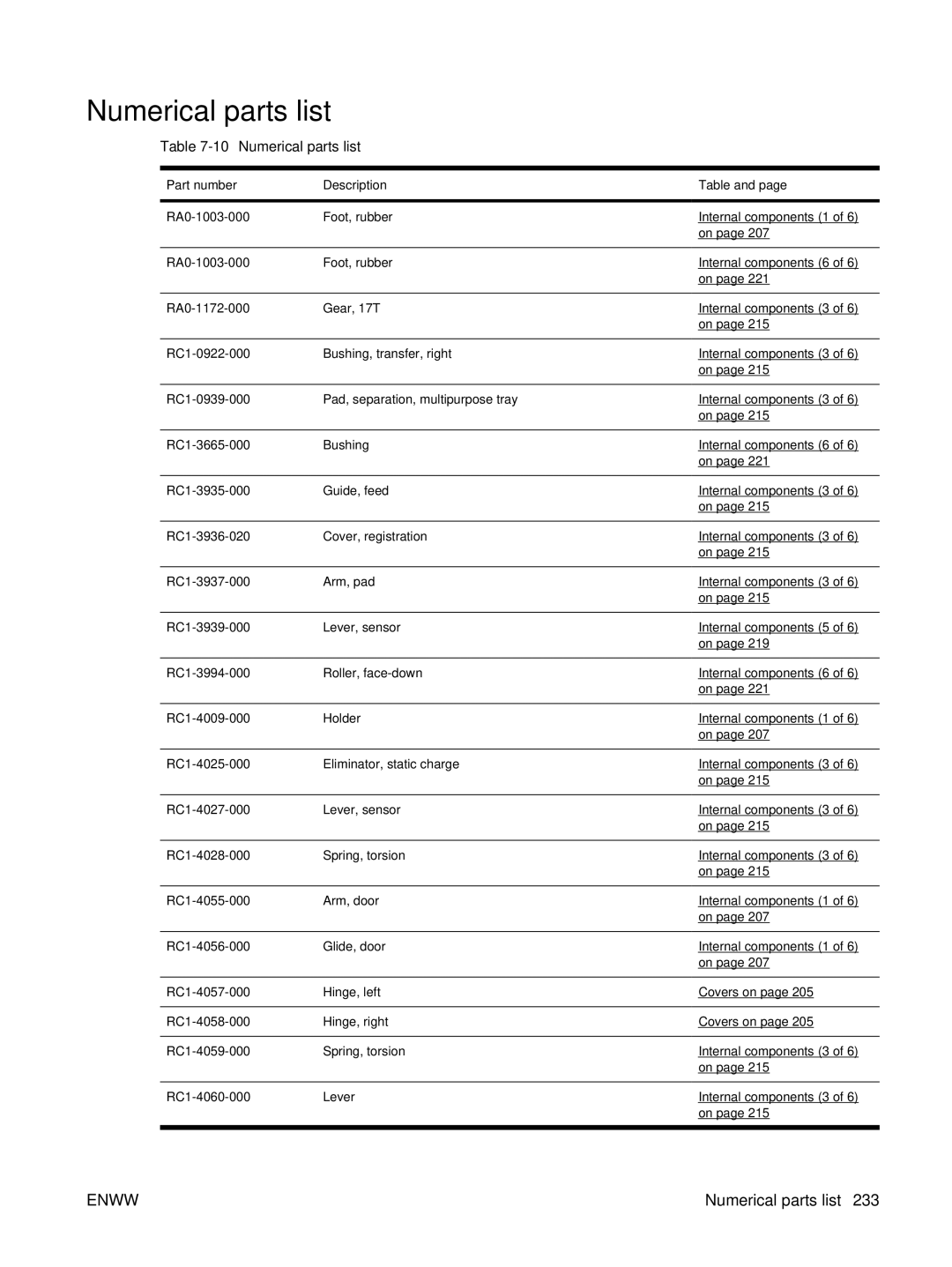 HP P3005 manual 10Numerical parts list, Part number Description 