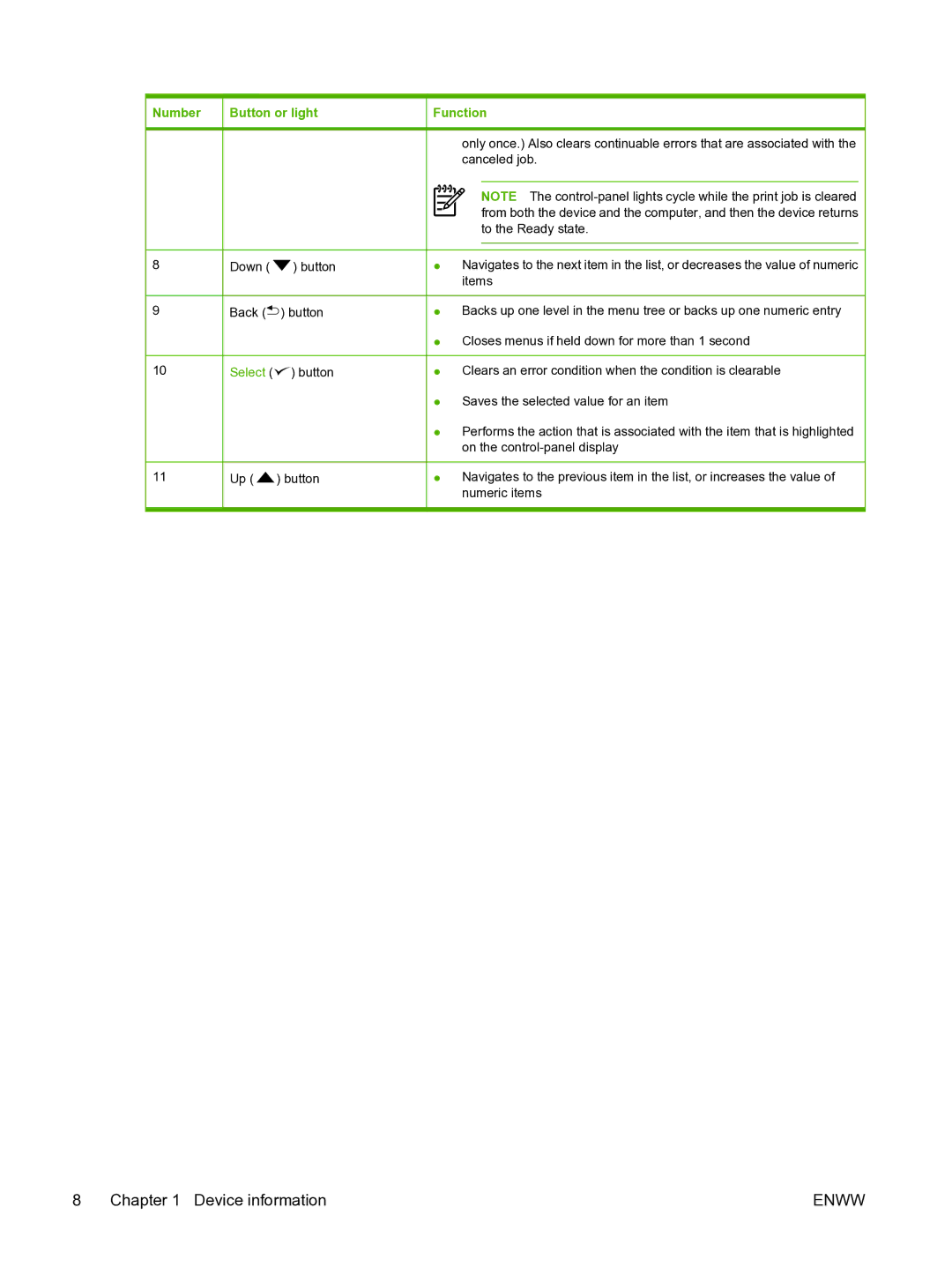 HP P3005 manual Select 