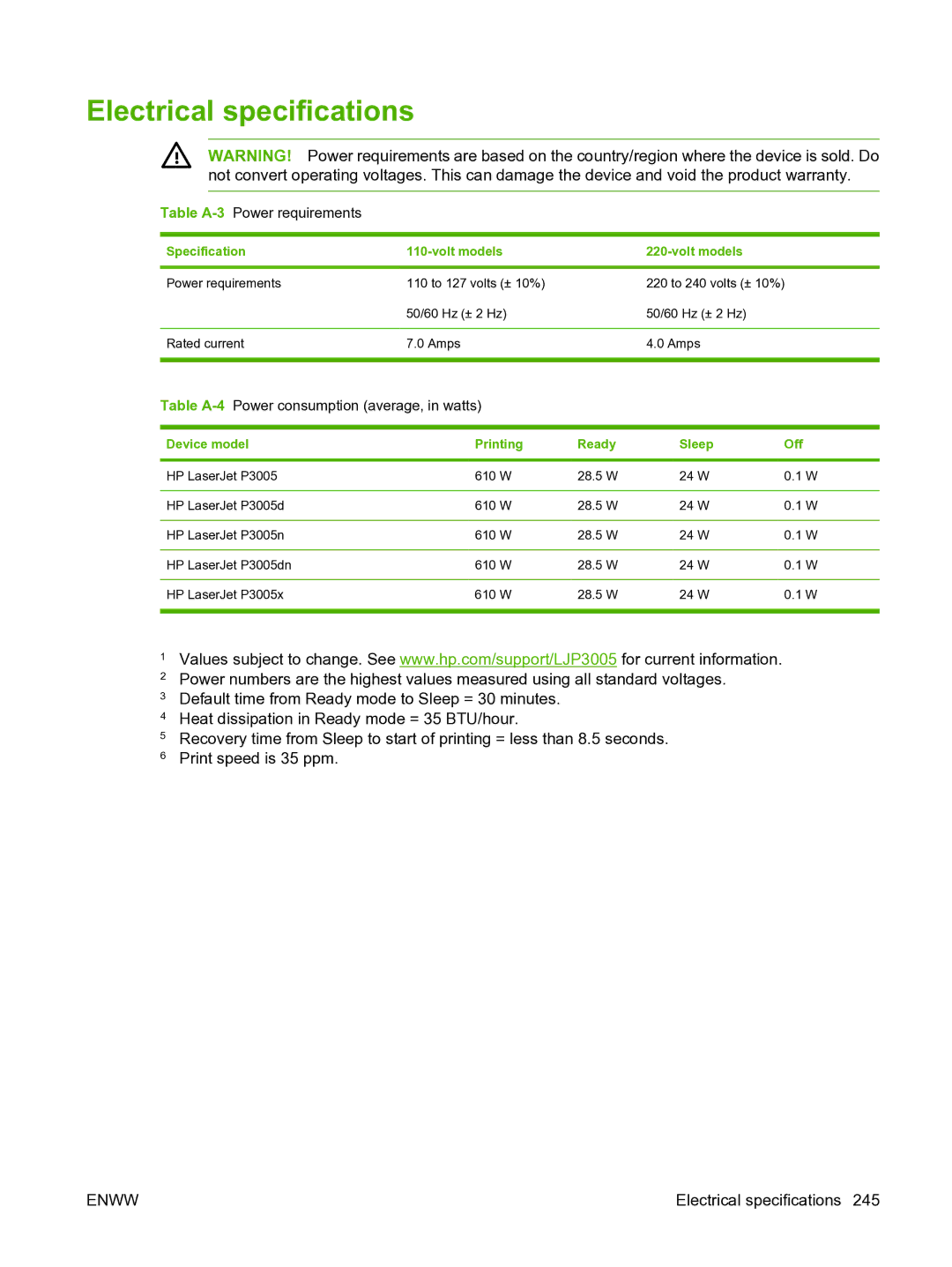 HP P3005 manual Electrical specifications, Table A-3Power requirements, Table A-4Power consumption average, in watts 