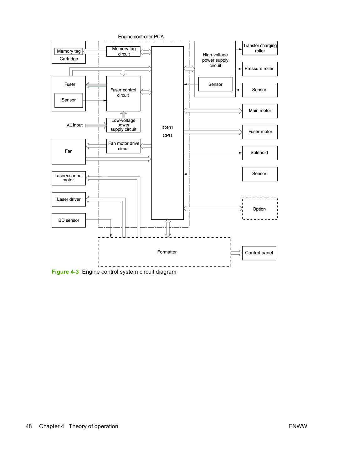 HP P3005 manual 3Engine control system circuit diagram Theory of operation 