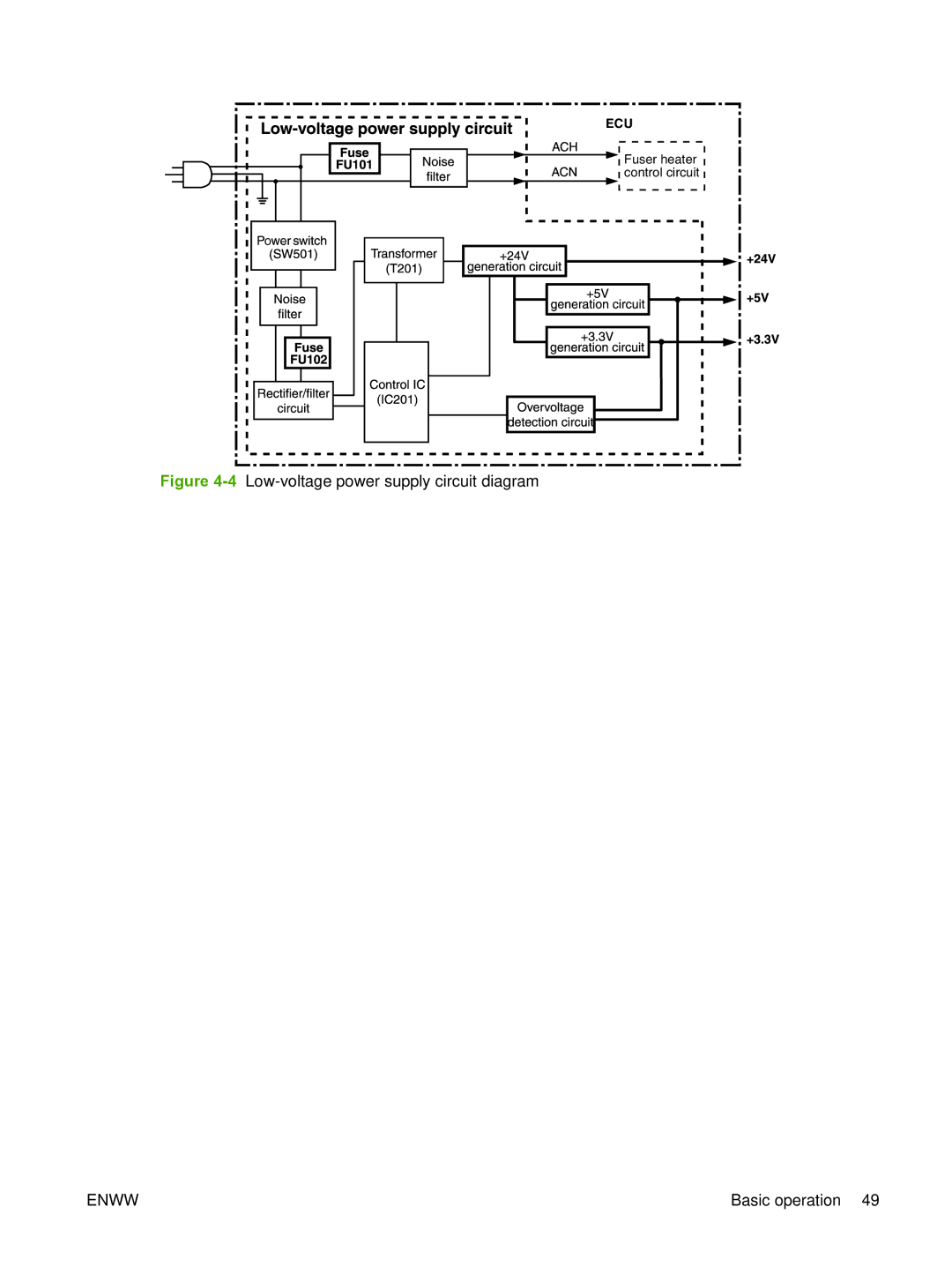 HP P3005 manual Ecu 