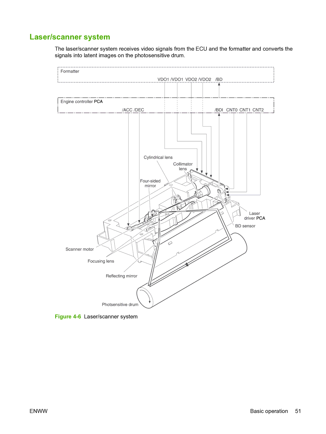 HP P3005 manual 6Laser/scanner system 