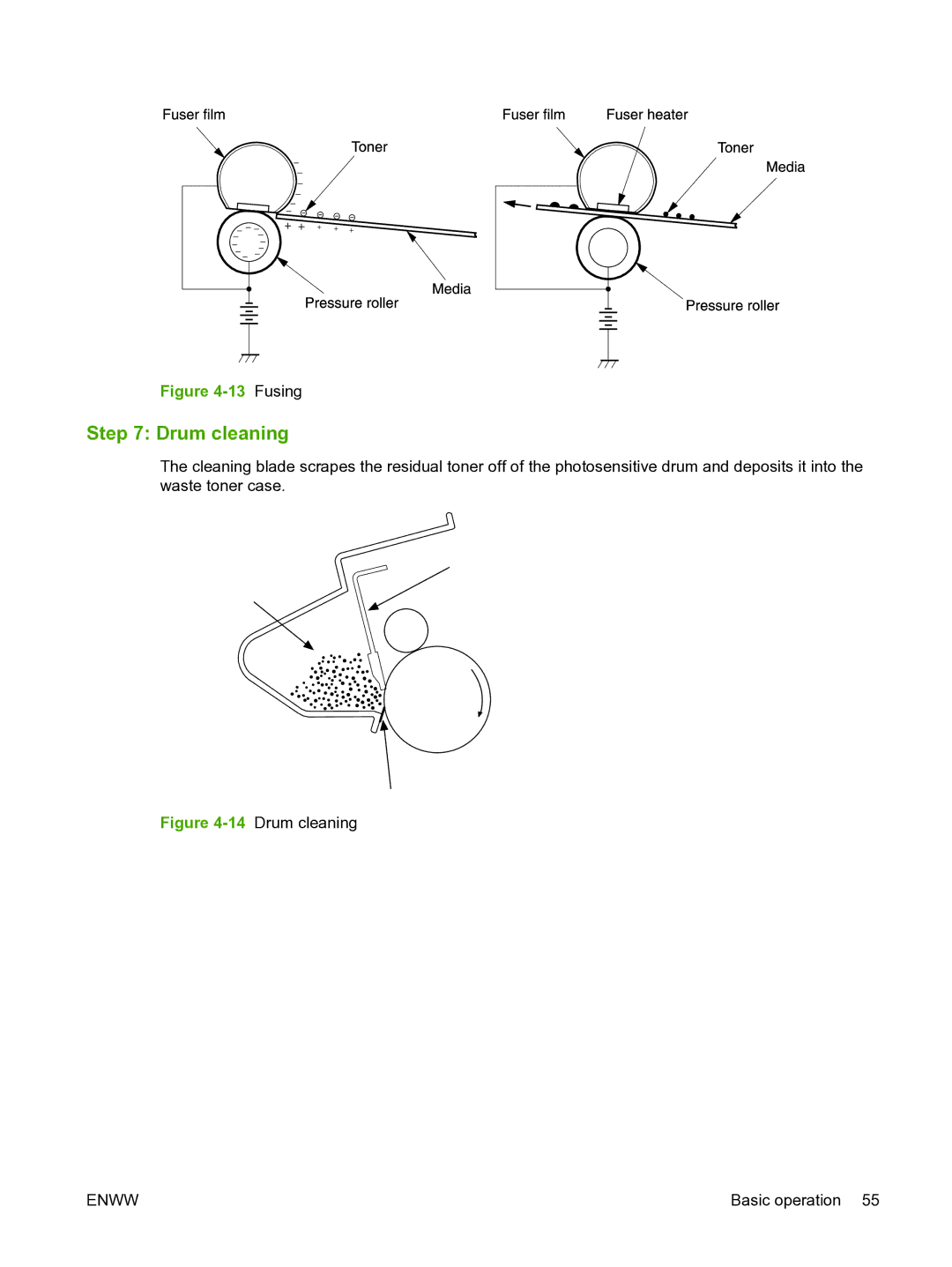 HP P3005 manual Drum cleaning, Fusing 