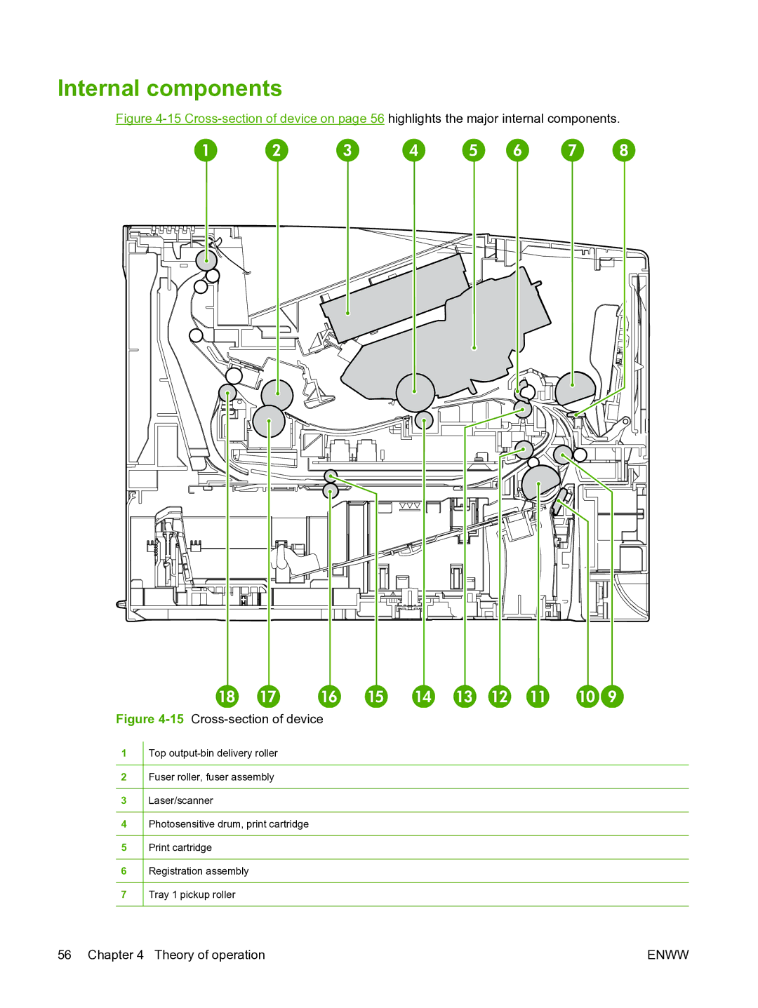 HP P3005 manual Internal components, 15Cross-section of device 