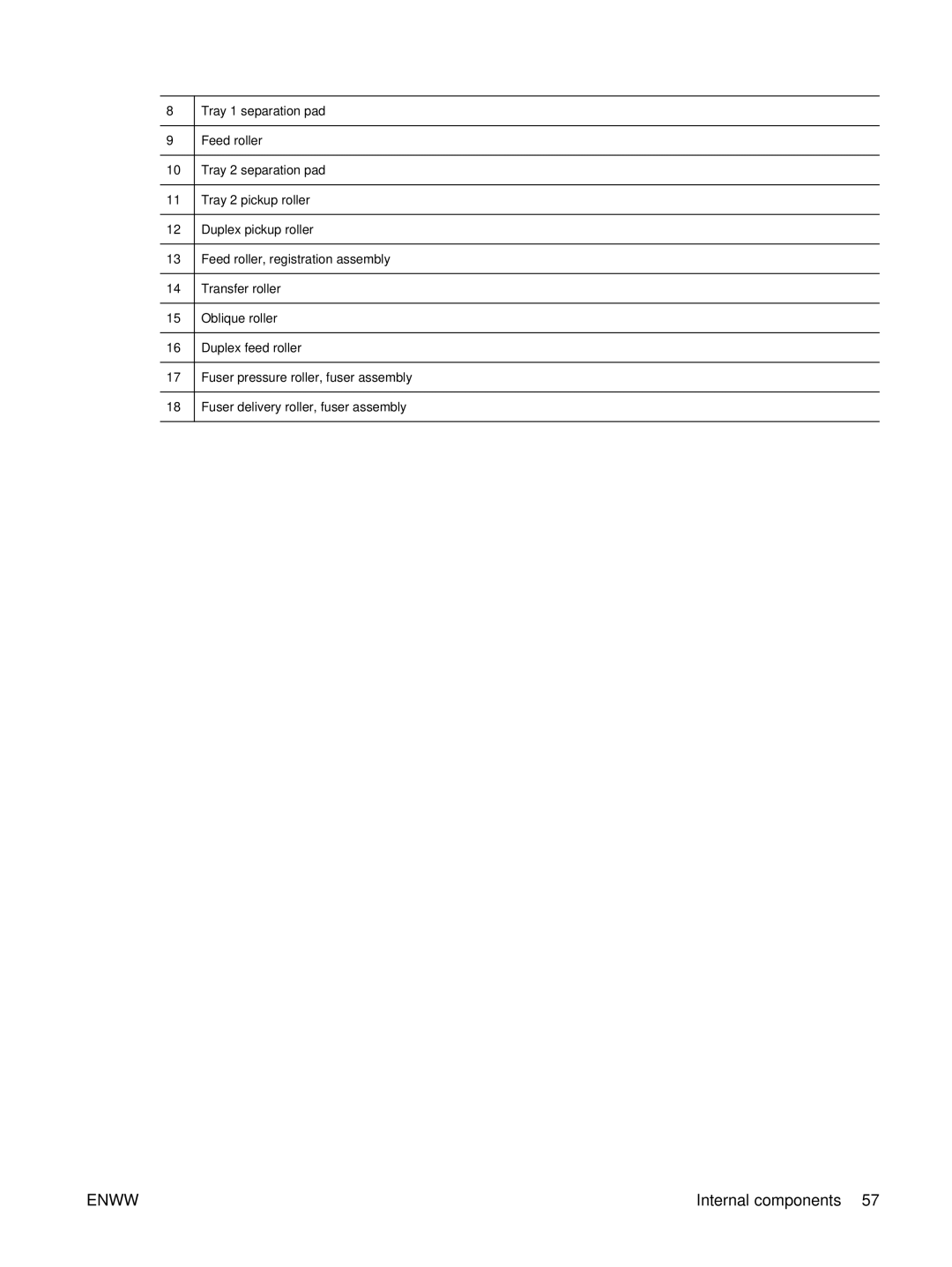 HP P3005 manual Internal components 