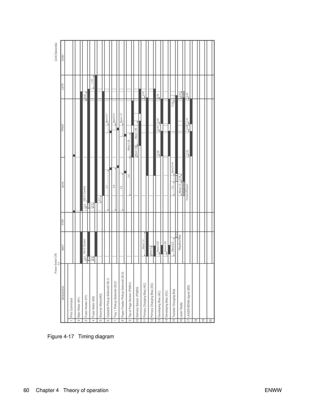 HP P3005 manual Timing diagram 