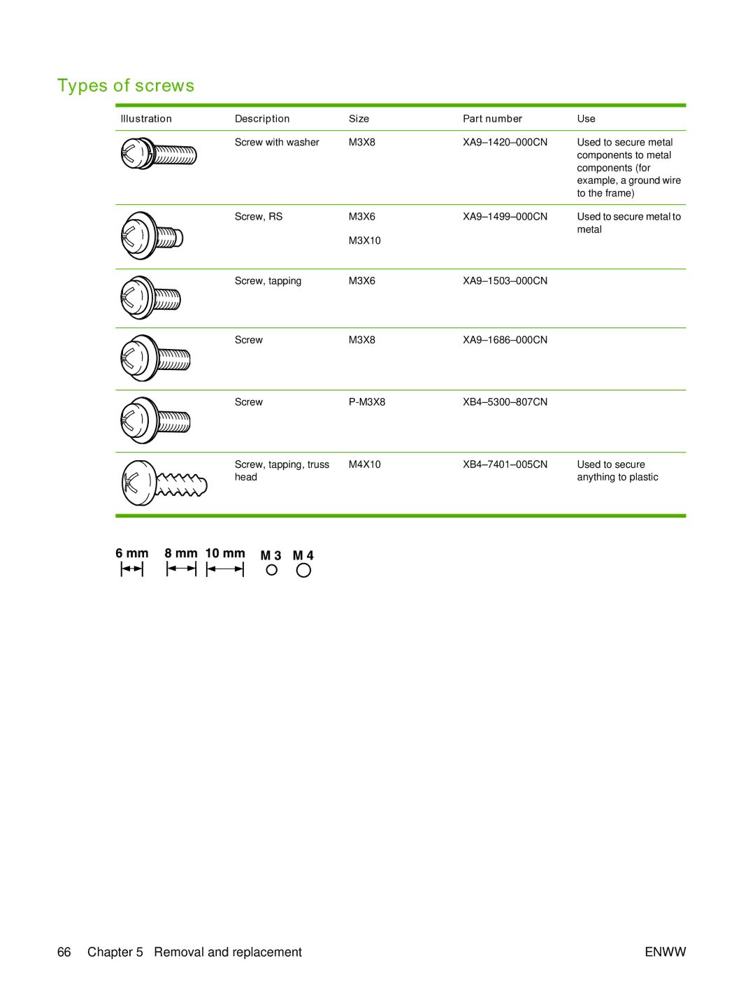 HP P3005 manual Types of screws, Illustration Description Size Part number Use 