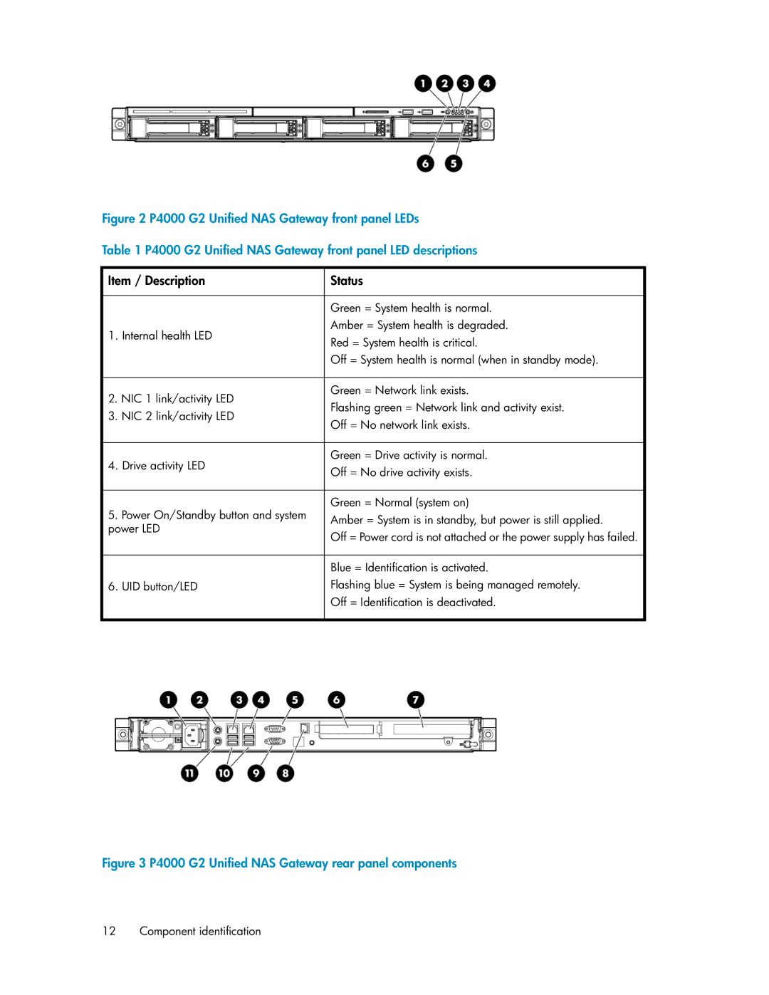 HP manual P4000 G2 Unified NAS Gateway rear panel components 