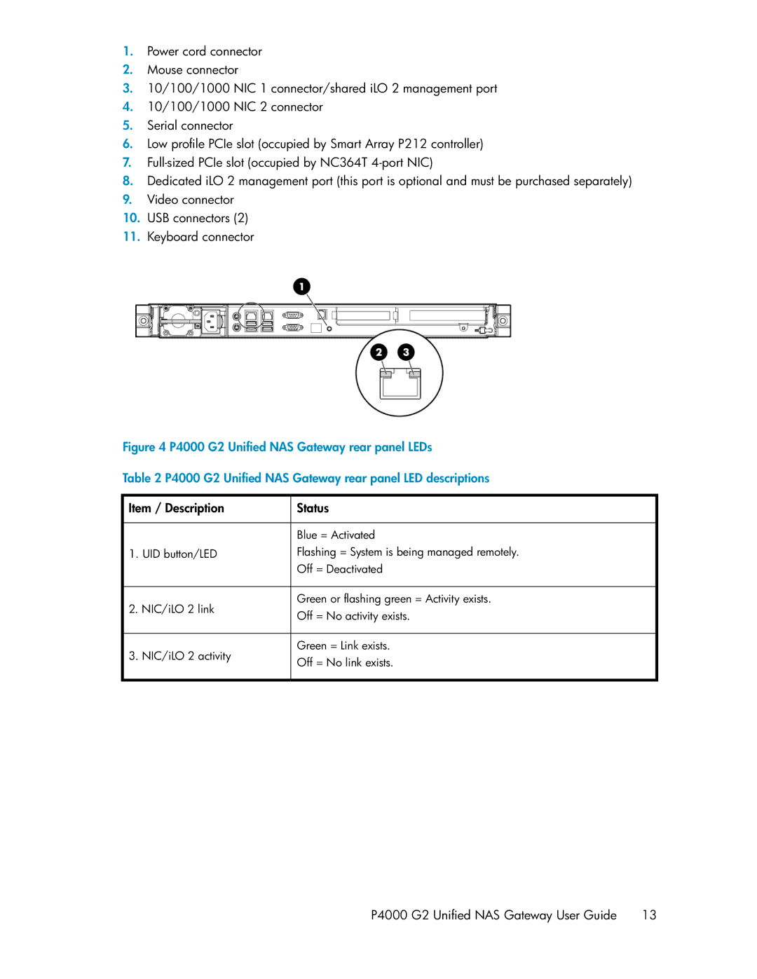 HP P4000 G2 manual Status 