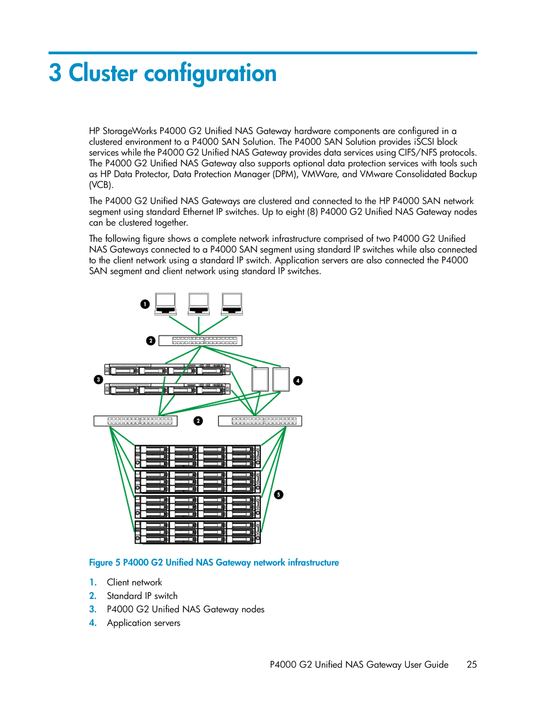 HP manual Cluster configuration, P4000 G2 Unified NAS Gateway network infrastructure 