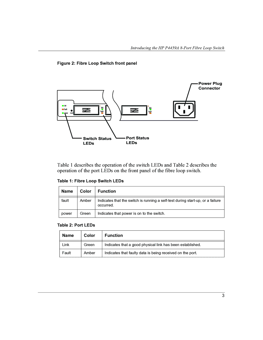 HP P4459A manual LEDs 