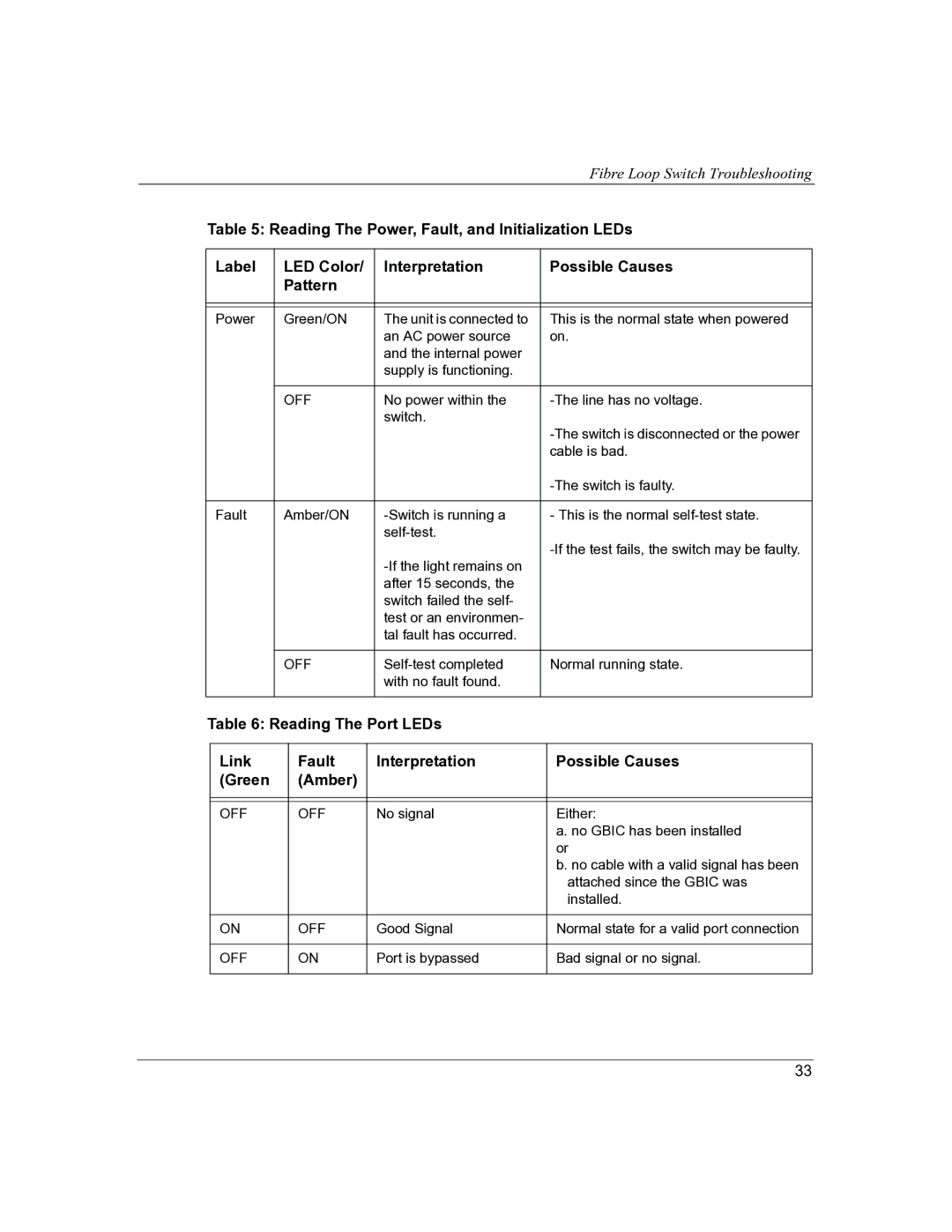 HP P4459A manual Reading The Power, Fault, and Initialization LEDs 