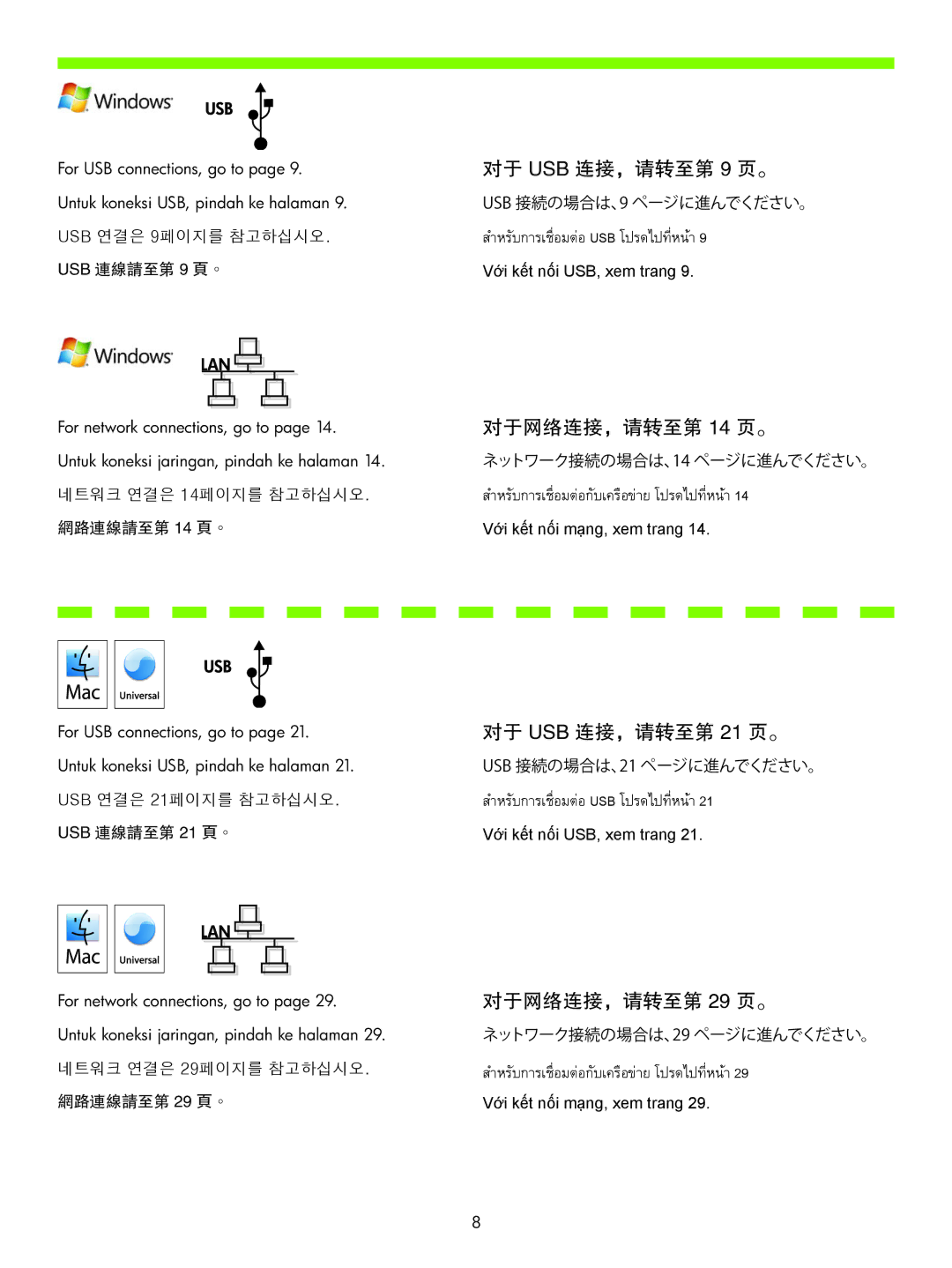 HP P4010, P4510 manual 对于 USB 连接，请转至第 9 页。, 对于网络连接，请转至第 14 页。, 对于 USB 连接，请转至第 21 页。, 对于网络连接，请转至第 29 页。 