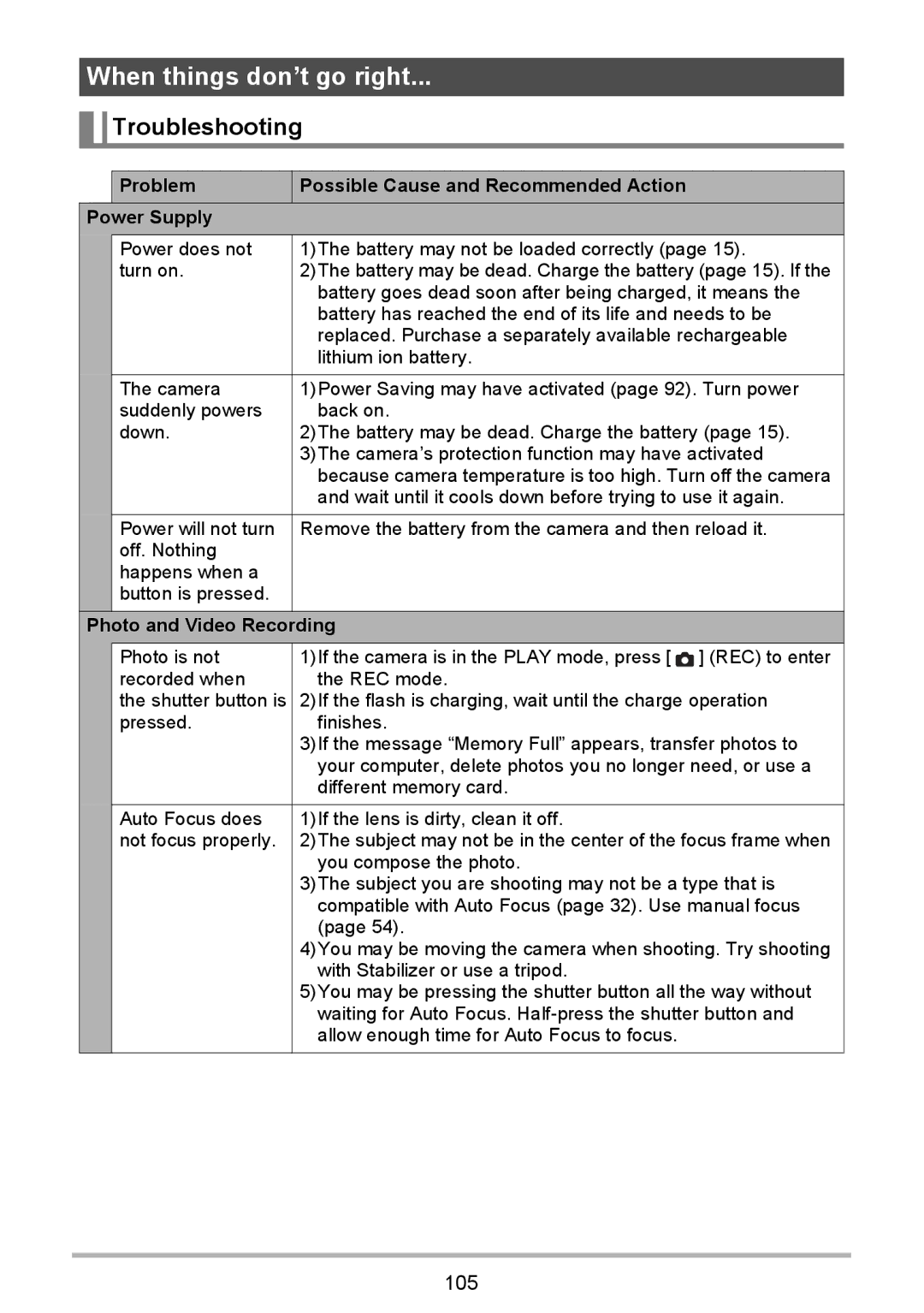 HP p550 manual When things don’t go right, Troubleshooting 