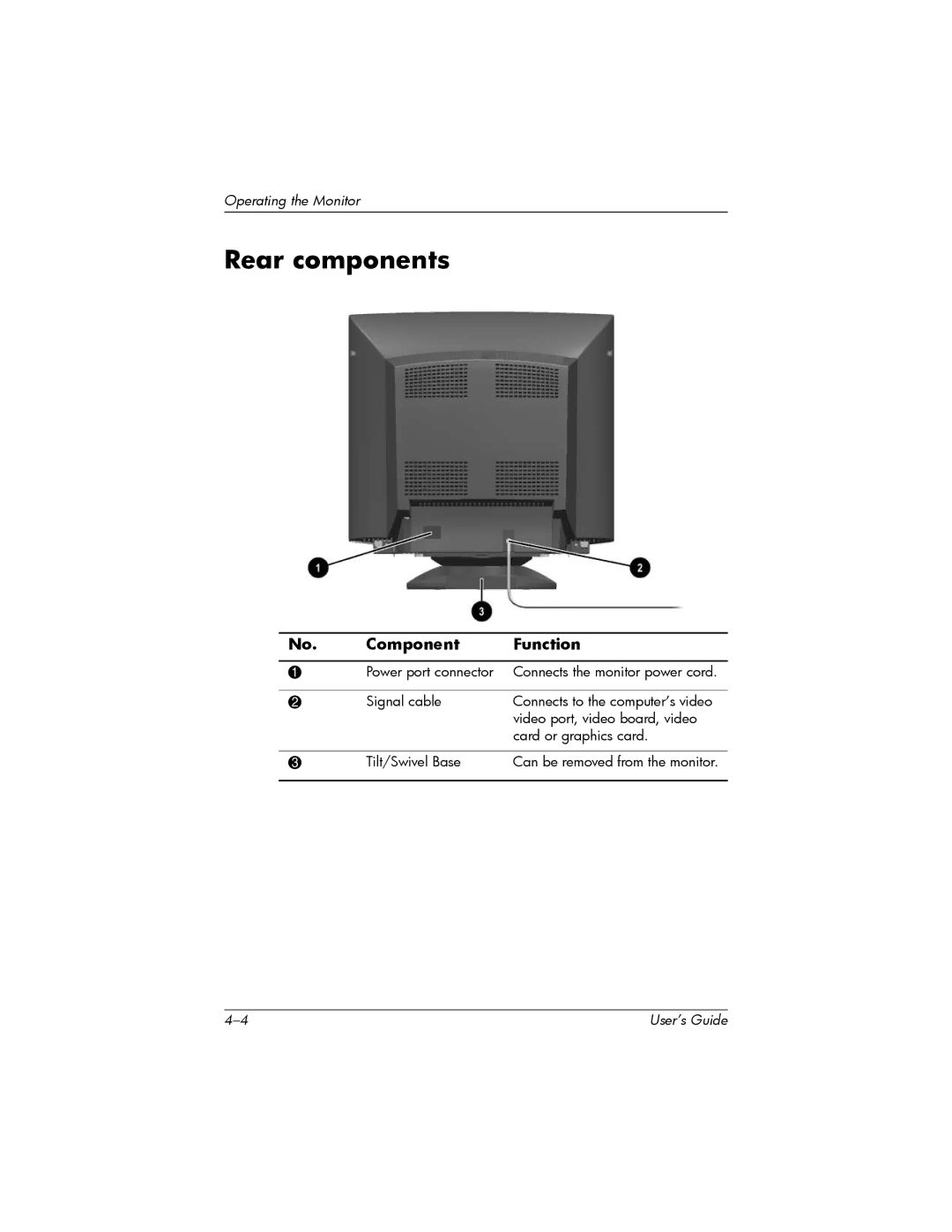 HP P930 manual Rear components 