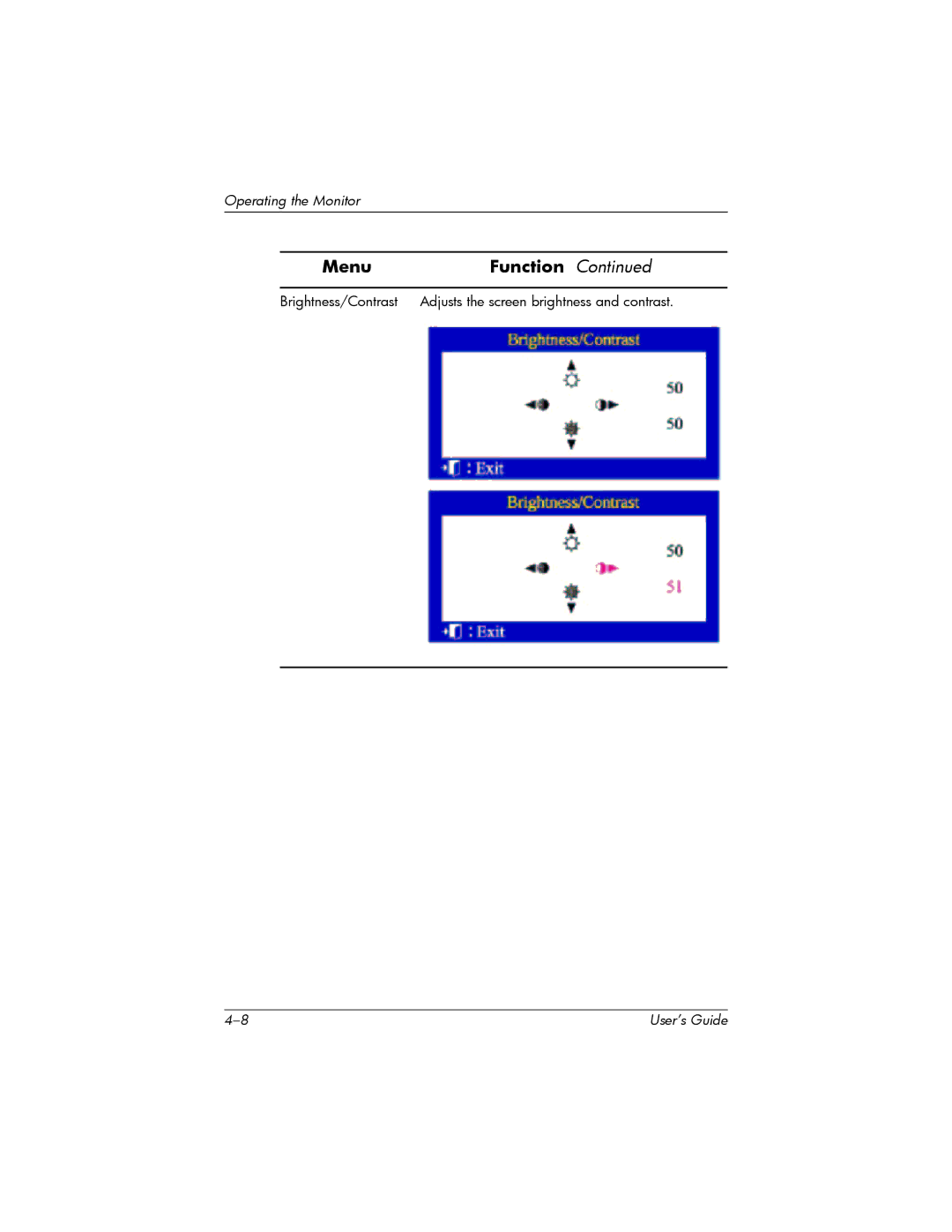 HP P930 manual Menu Function 