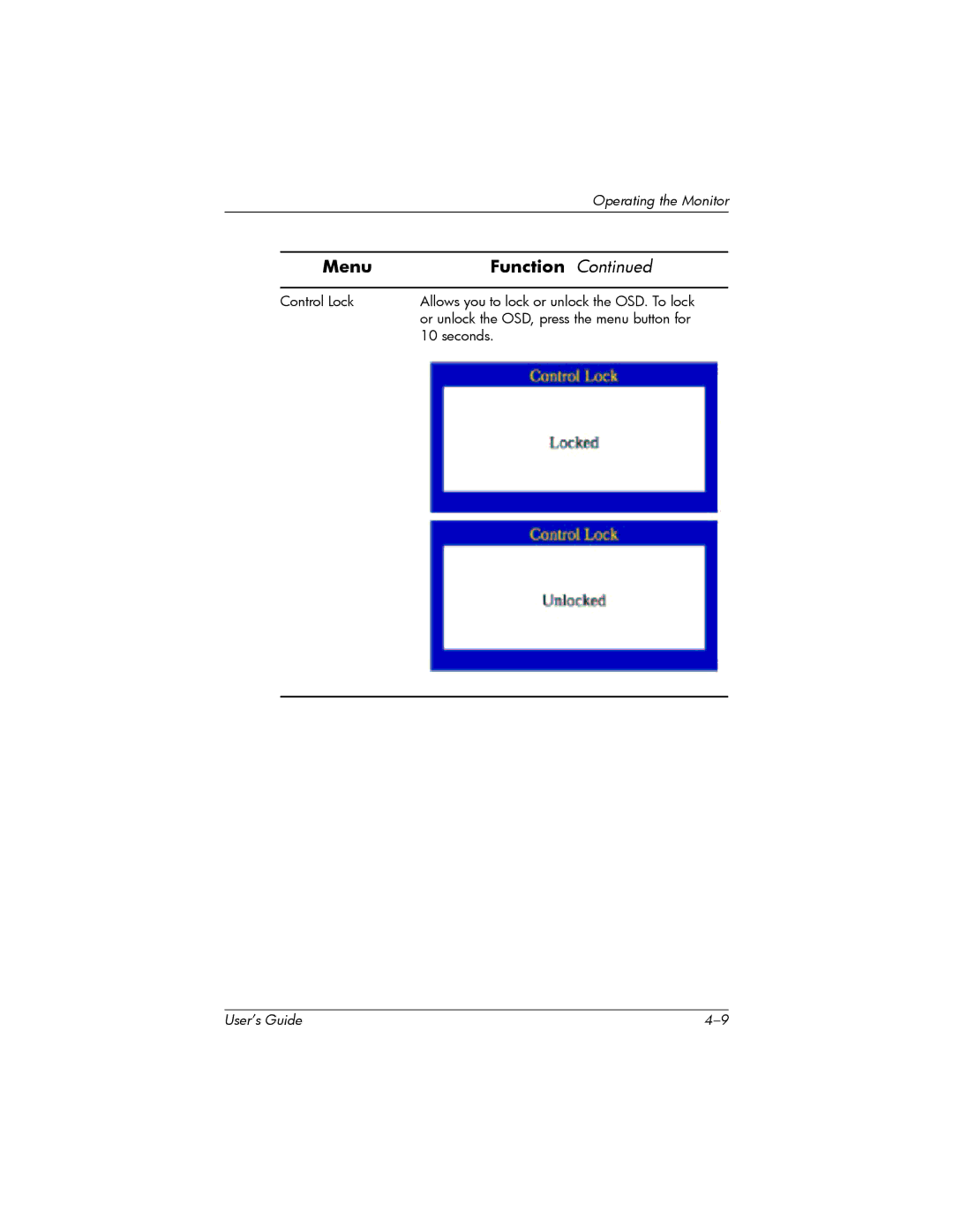 HP P930 manual Menu Function 