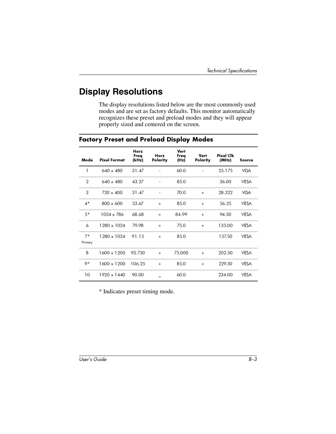 HP P930 manual Display Resolutions, Factory Preset and Preload Display Modes 